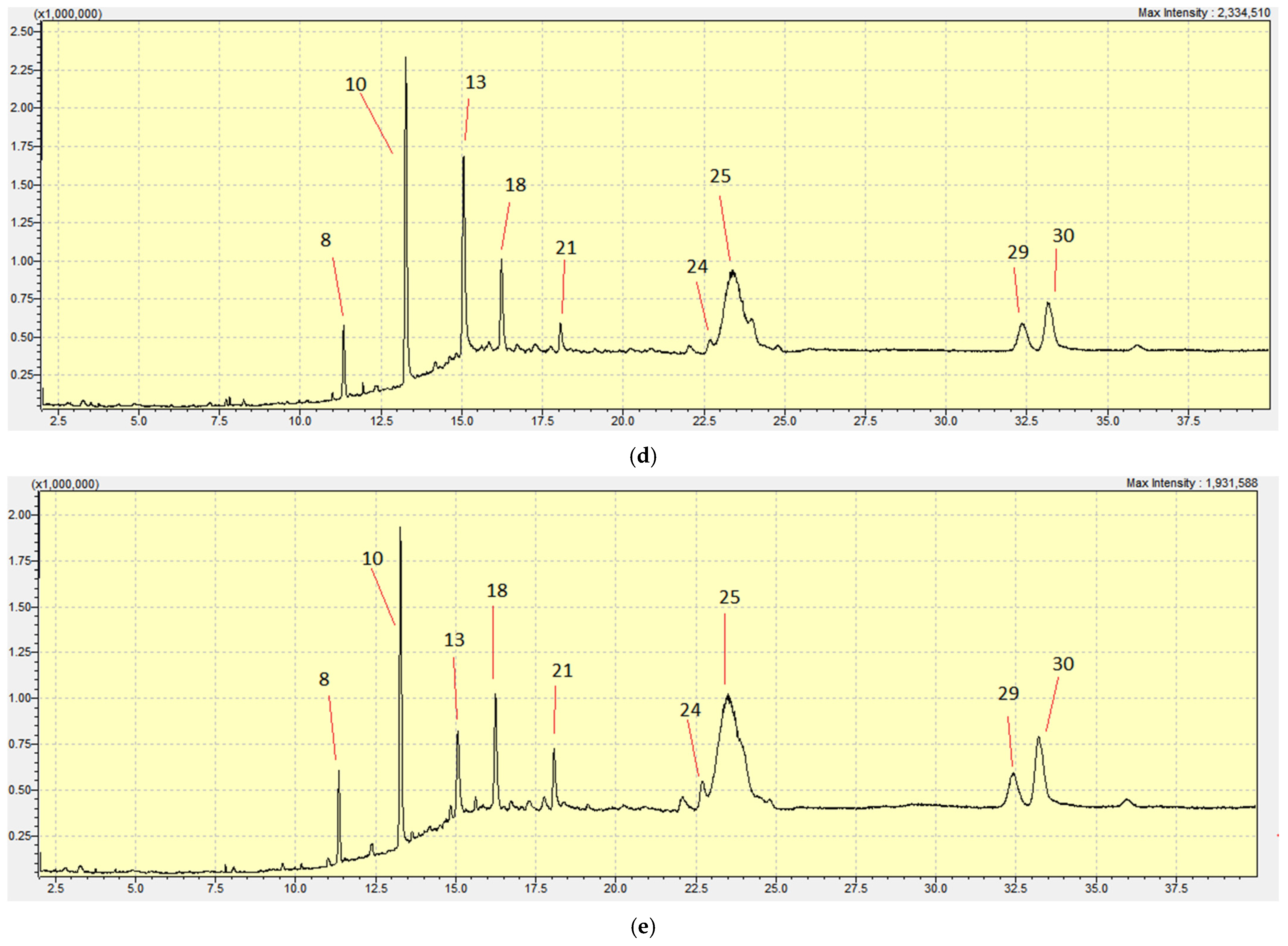 Chemosensors 13 00070 g002b