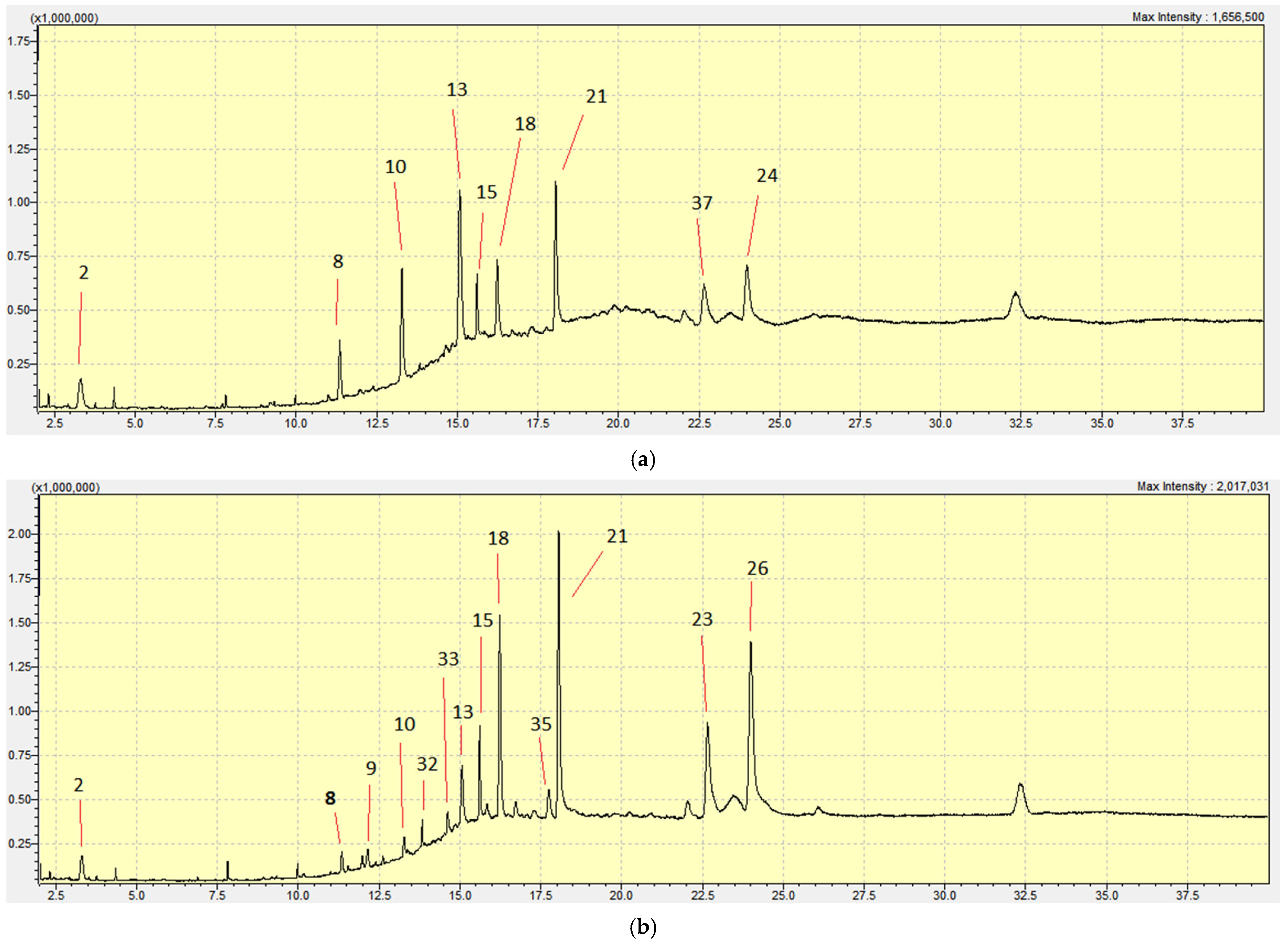 Chemosensors 13 00070 g003a
