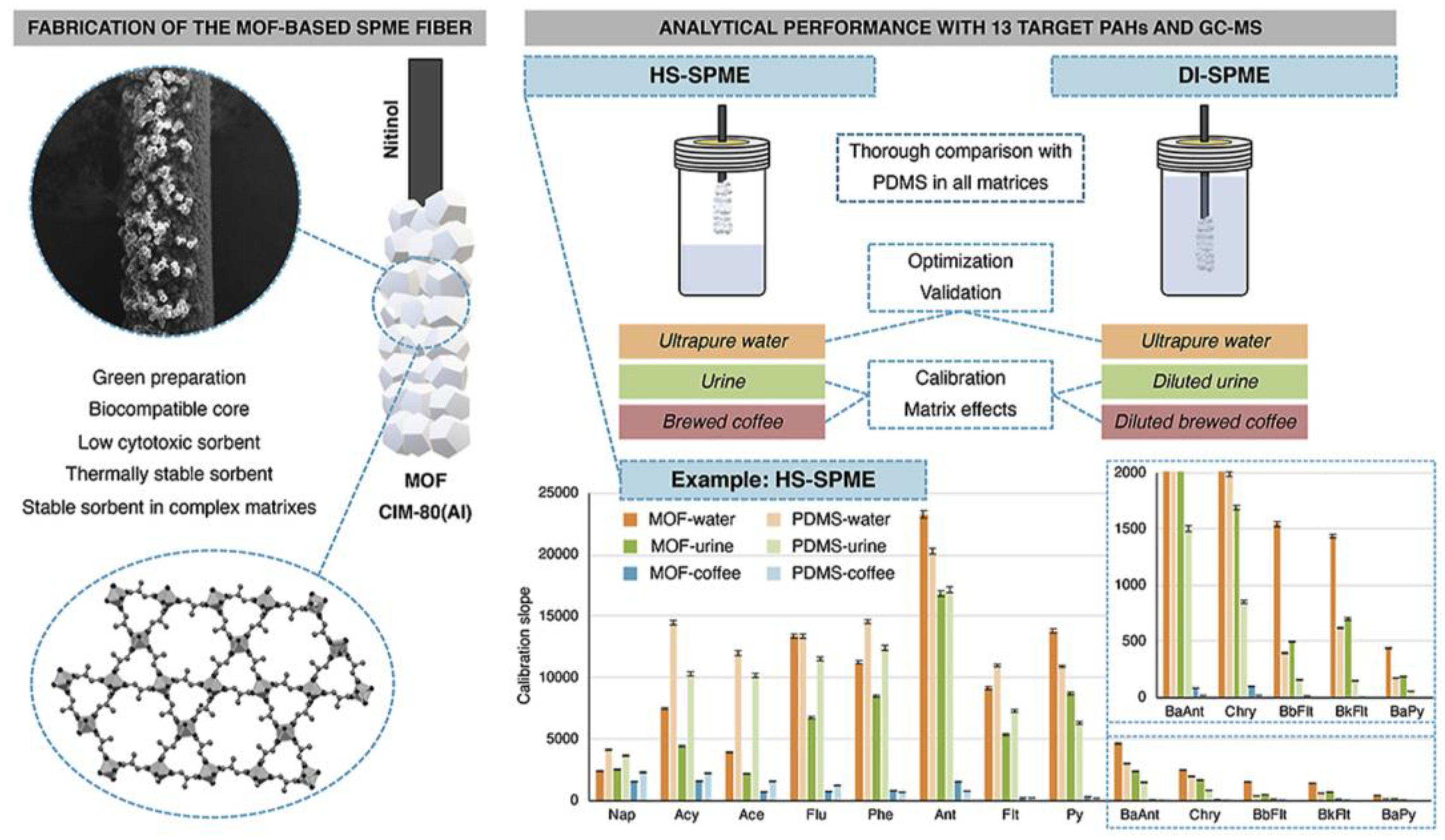 Chemosensors 13 00071 g002
