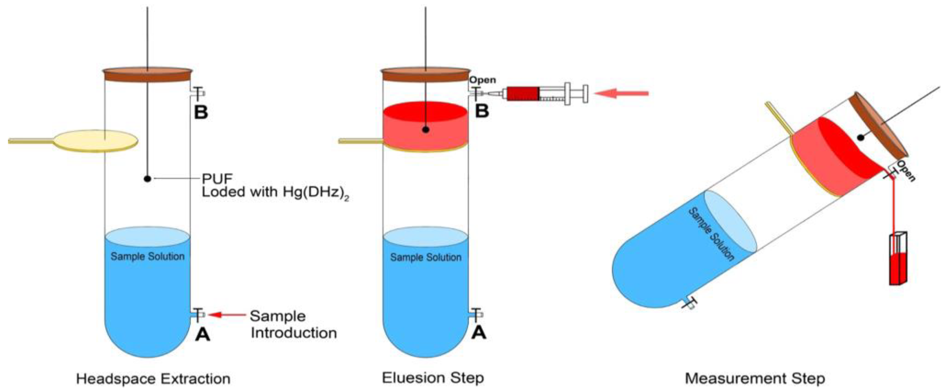 Chemosensors 13 00071 g003
