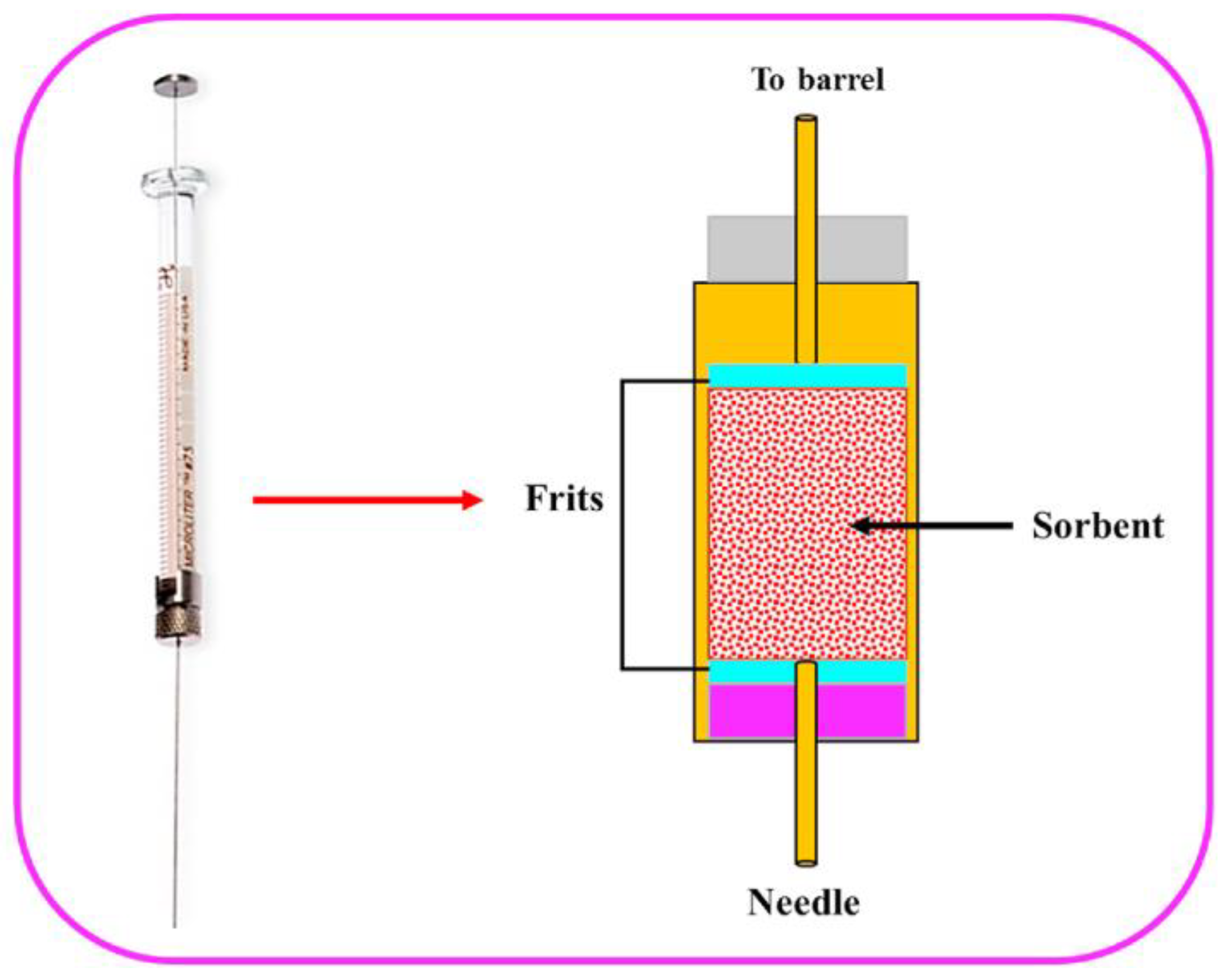 Chemosensors 13 00071 g004