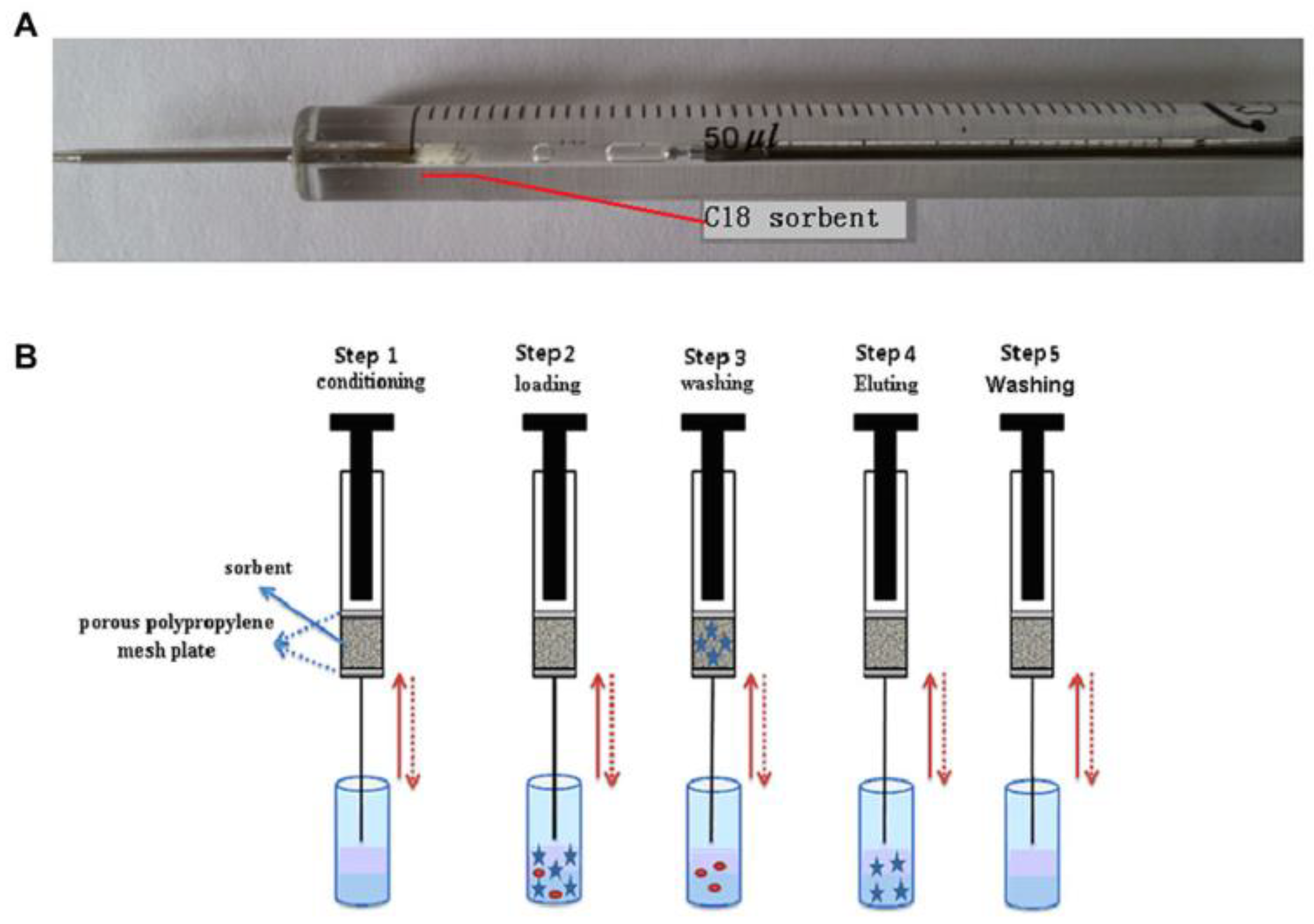 Chemosensors 13 00071 g005