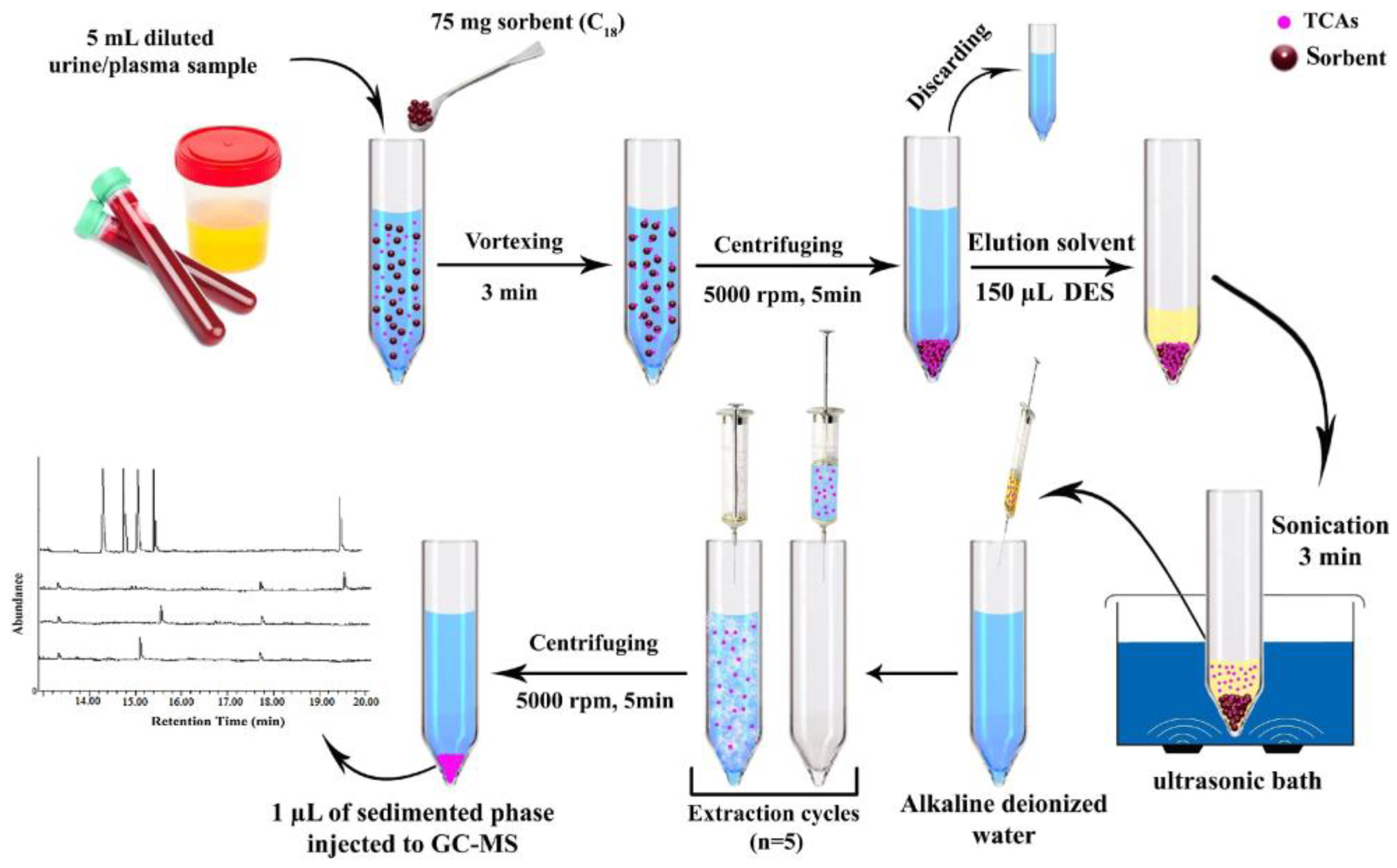 Chemosensors 13 00071 g006