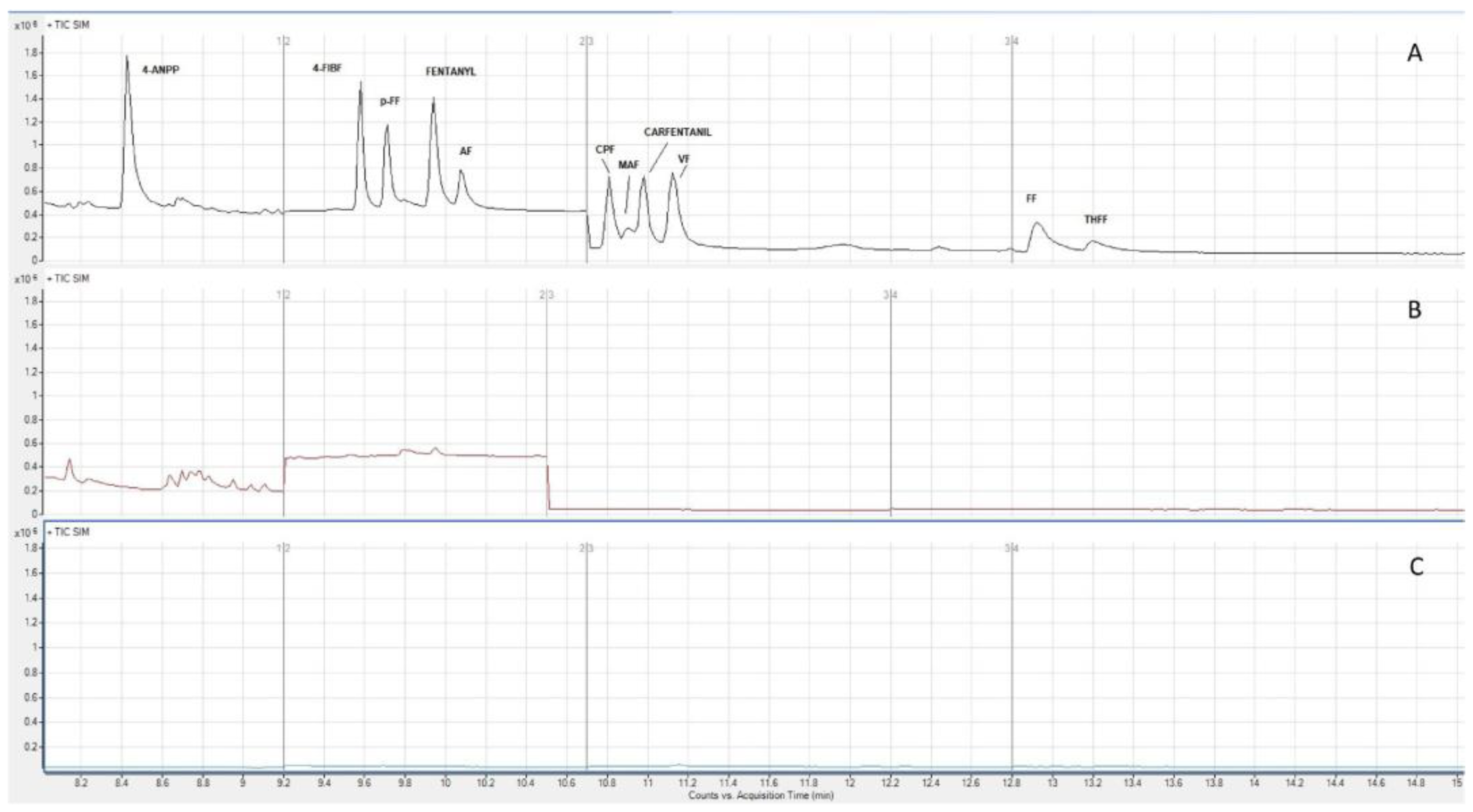 Chemosensors 13 00071 g007