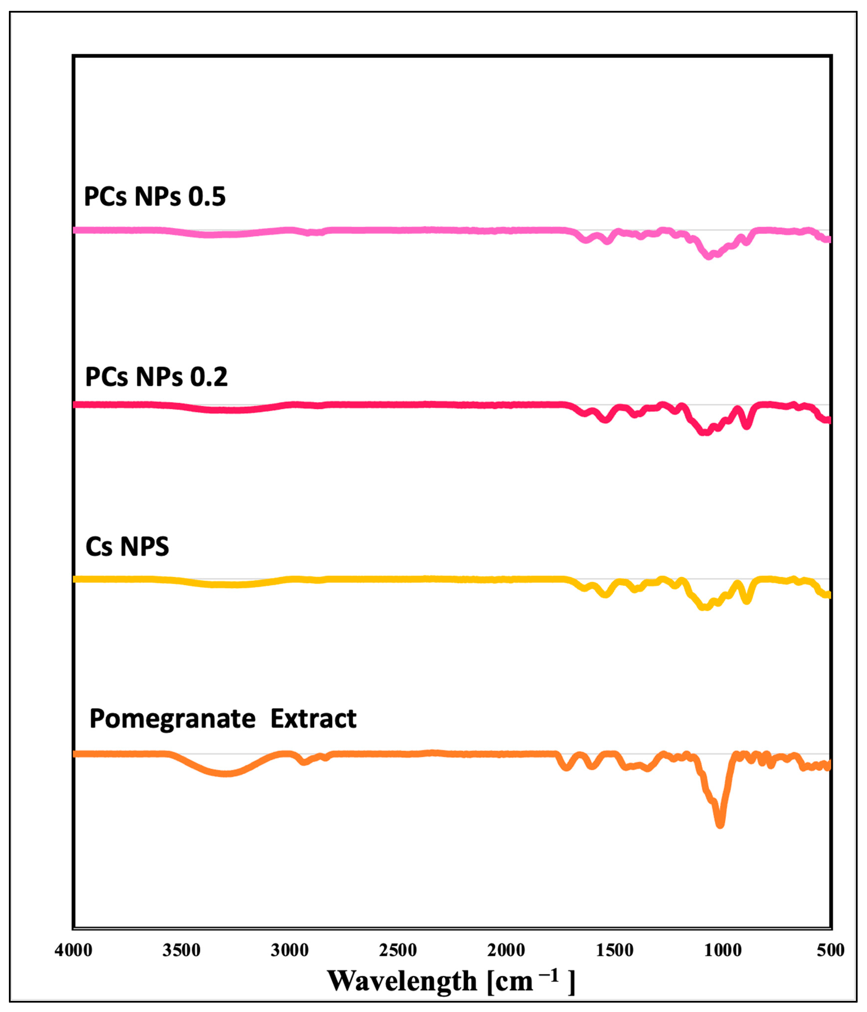Chemosensors 13 00073 g003