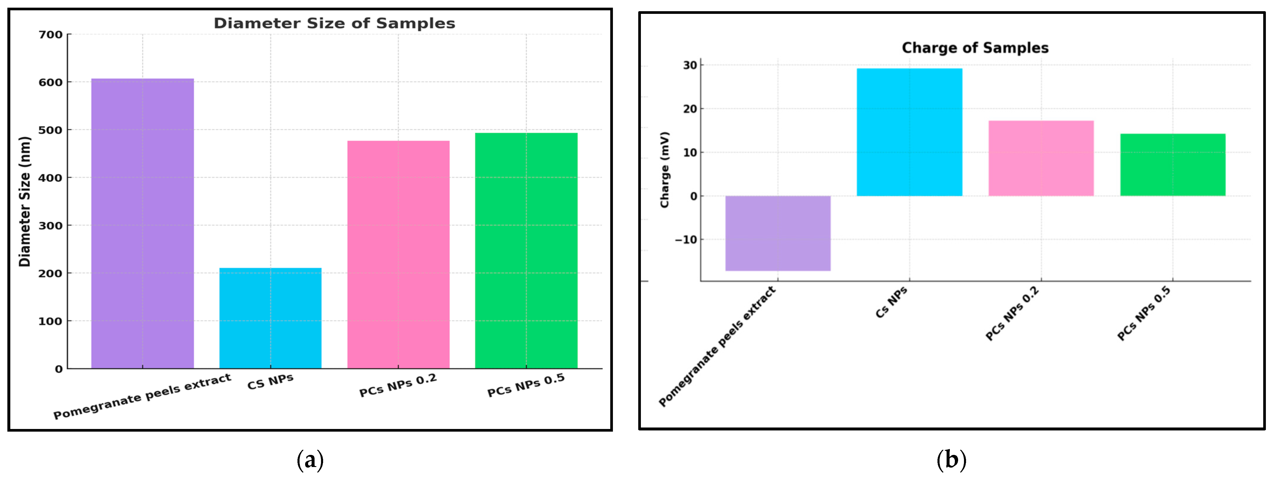 Chemosensors 13 00073 g004