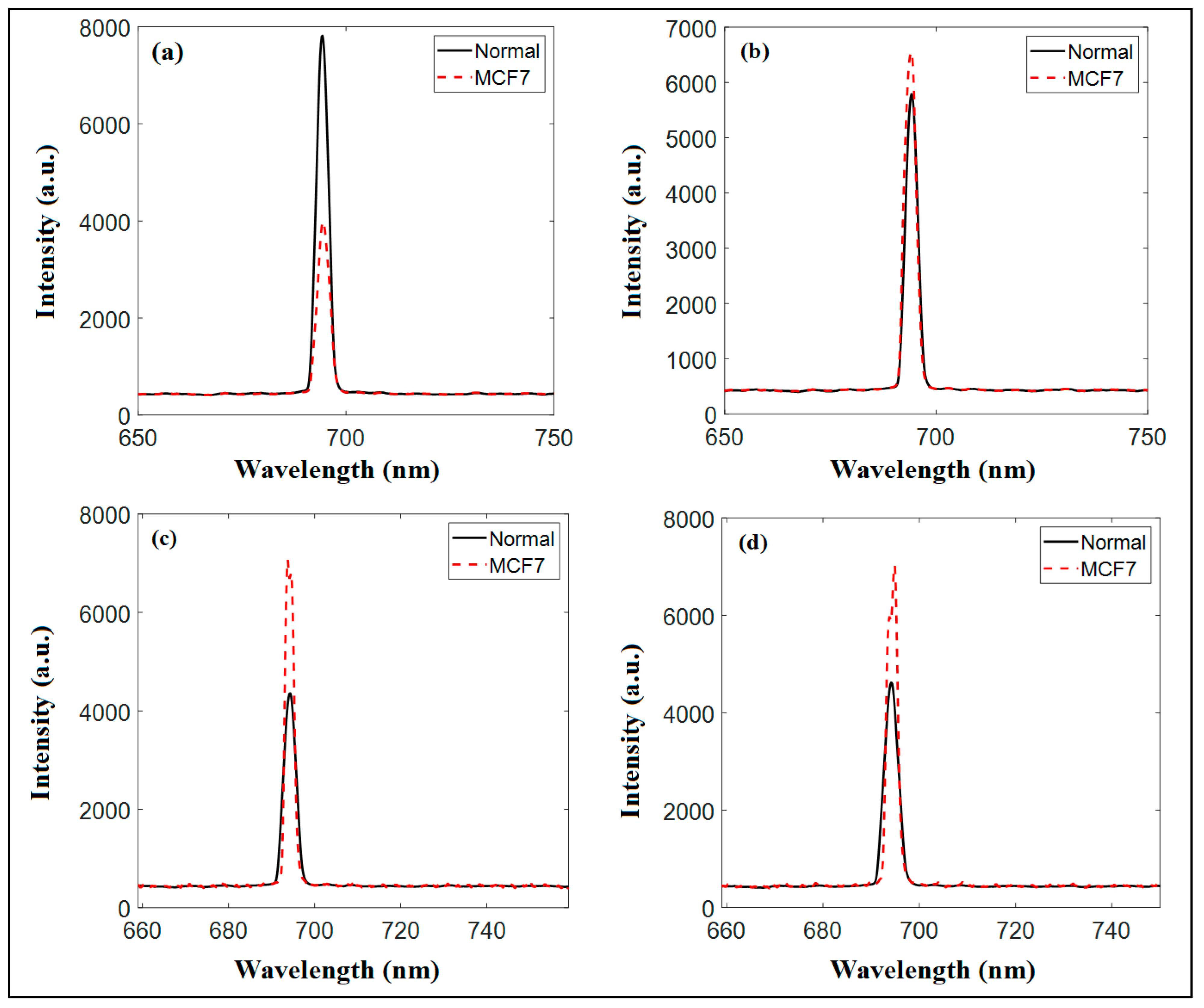 Chemosensors 13 00073 g008