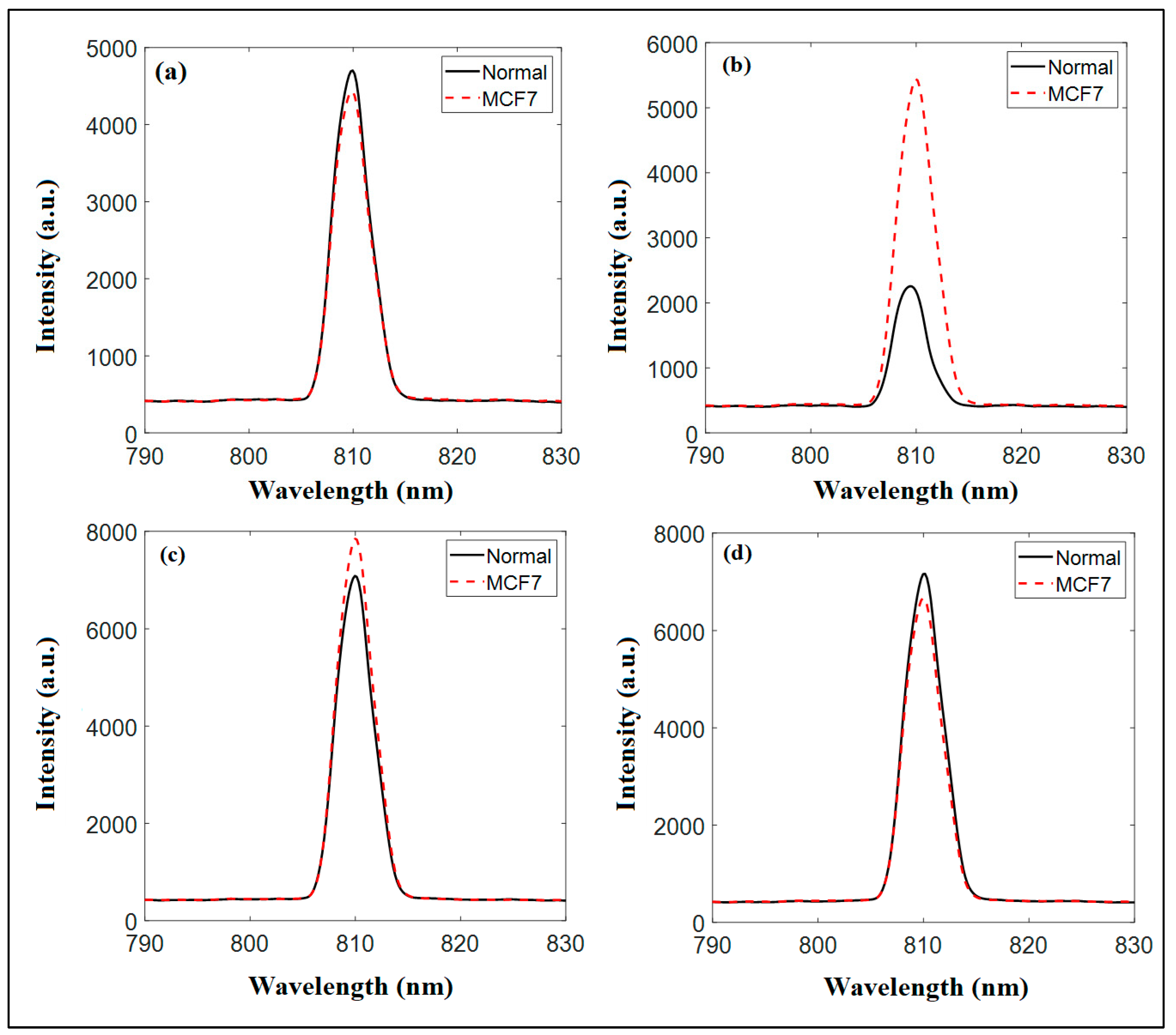 Chemosensors 13 00073 g009