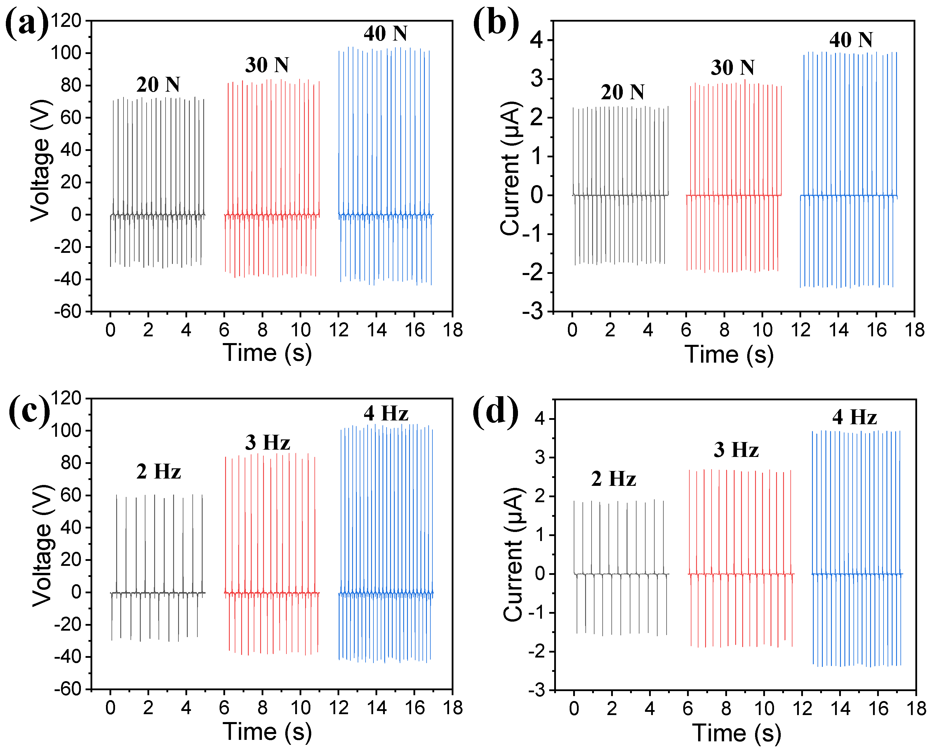 Chemosensors 13 00076 g004