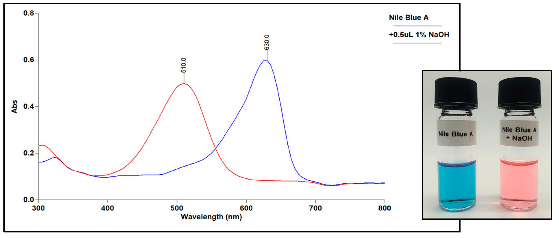 Chemosensors 13 00077 g003