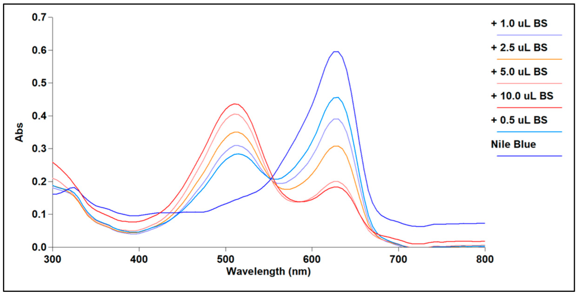 Chemosensors 13 00077 g004