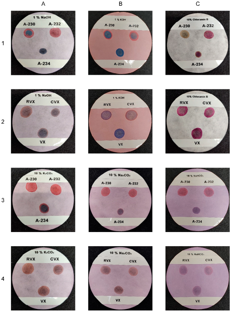 Chemosensors 13 00077 g006