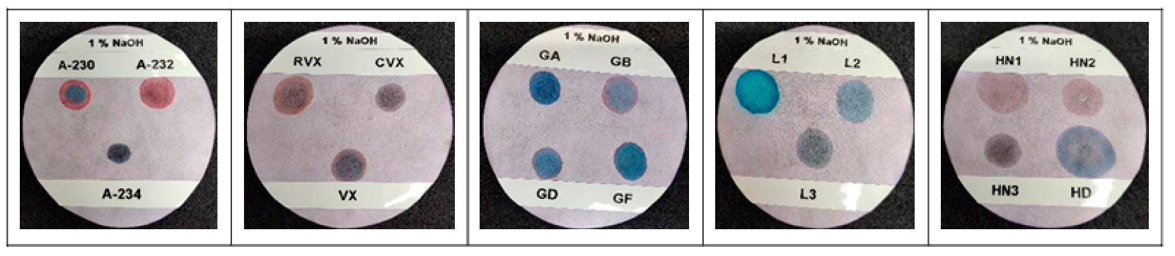 Chemosensors 13 00077 g009