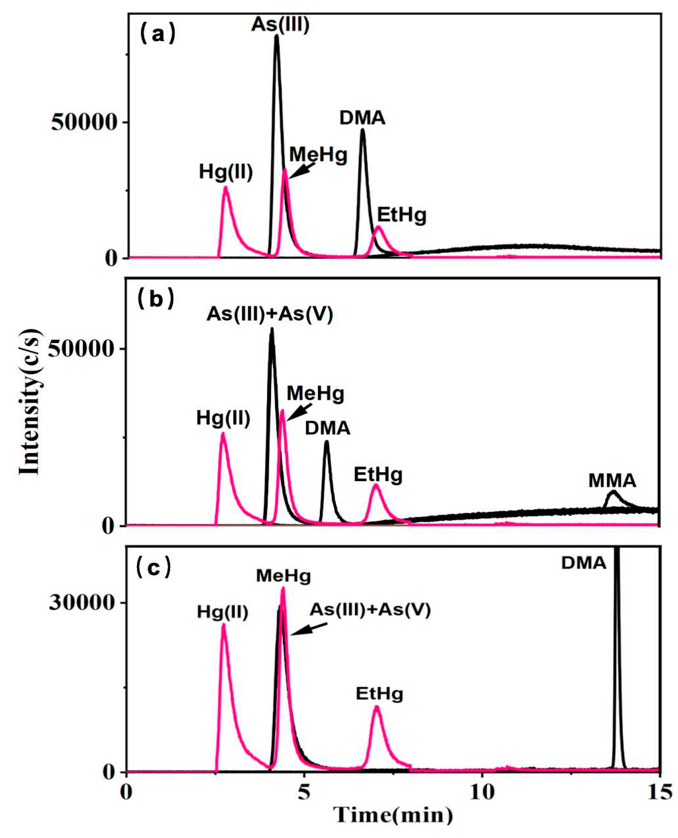 Chemosensors 13 00078 g001