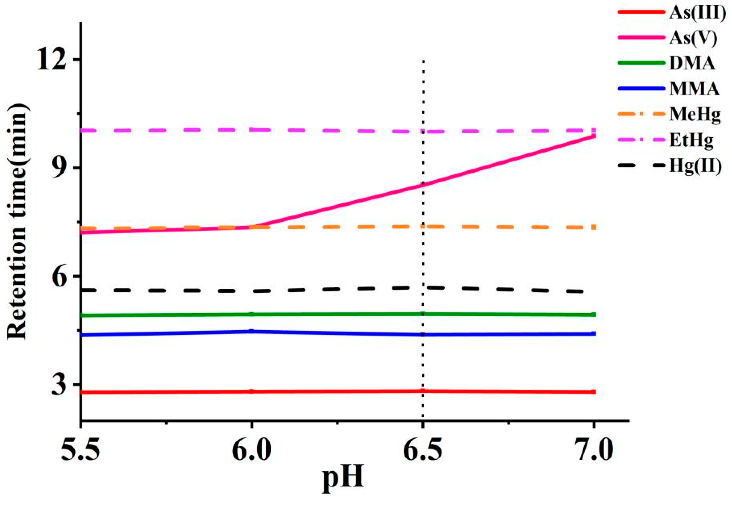 Chemosensors 13 00078 g004