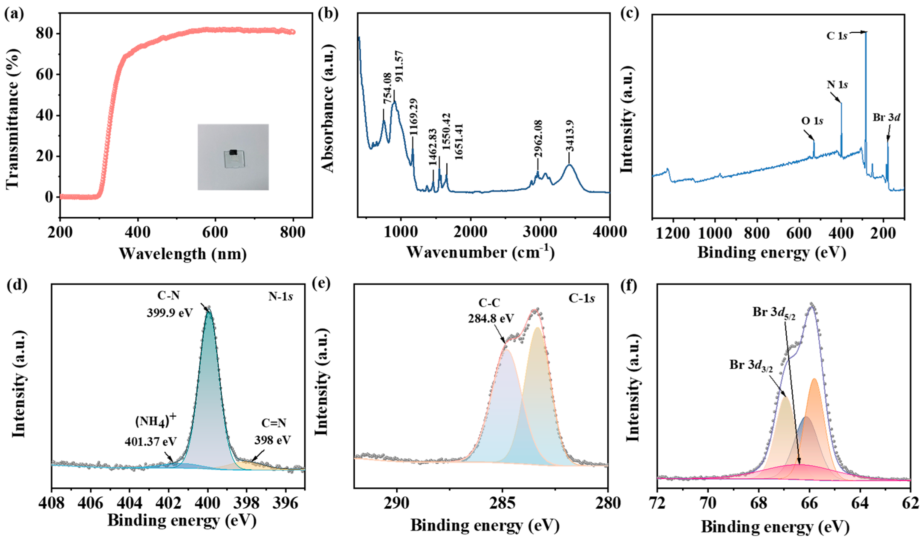 Chemosensors 13 00079 g002