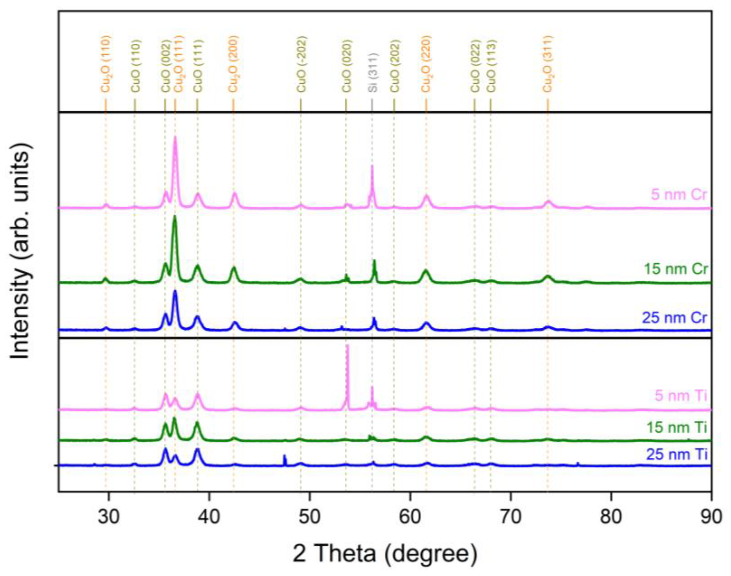 Chemosensors 13 00080 g004