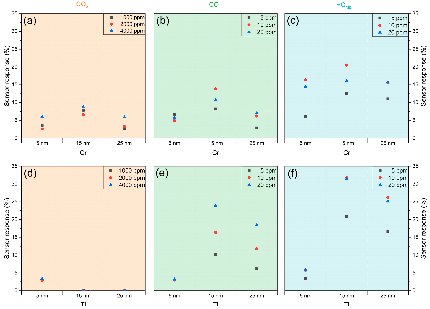 Chemosensors 13 00080 g006