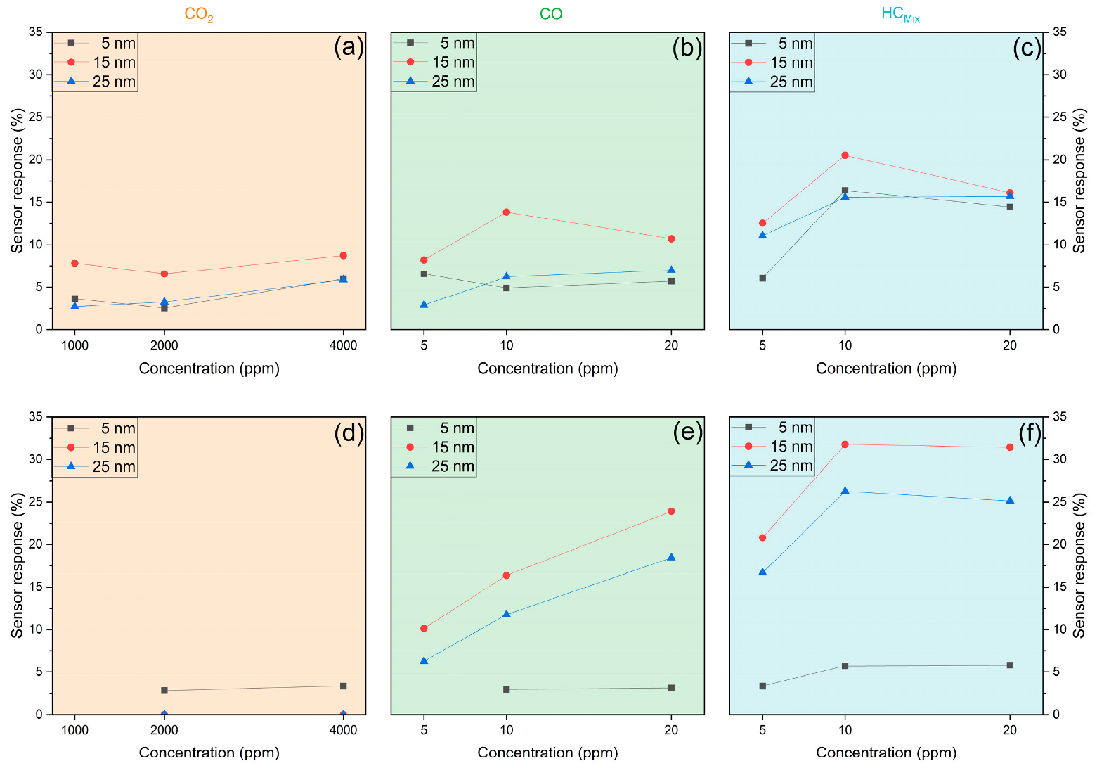 Chemosensors 13 00080 g007