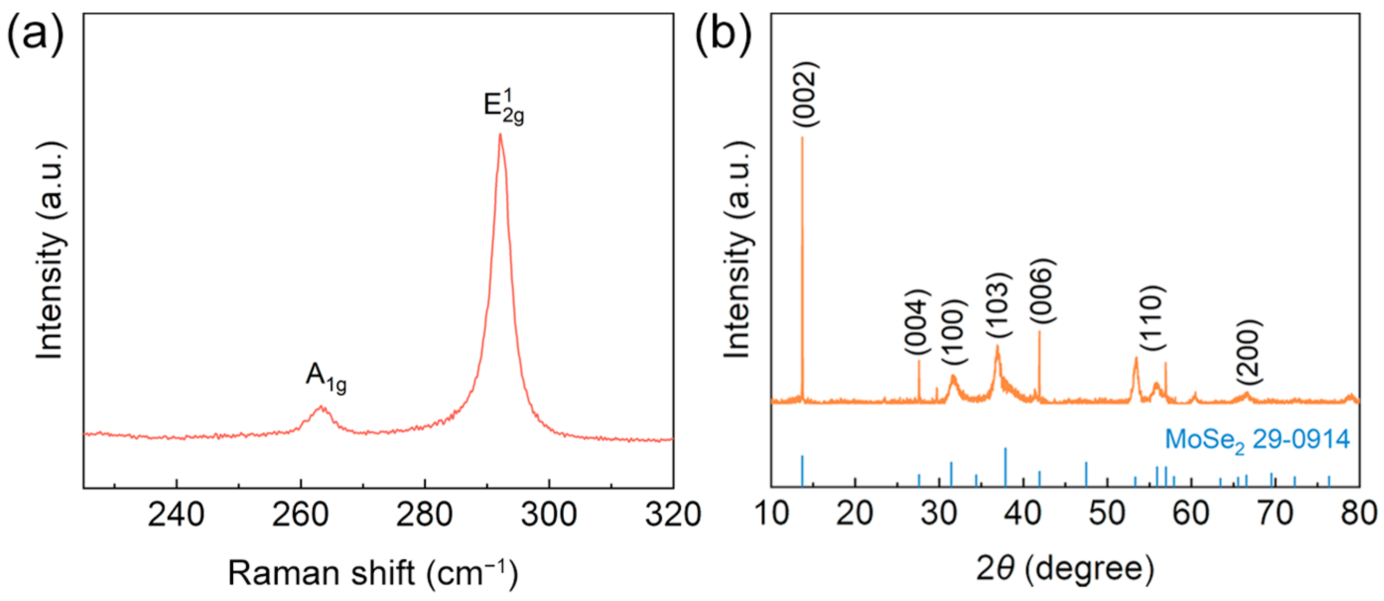 Chemosensors 13 00081 g002