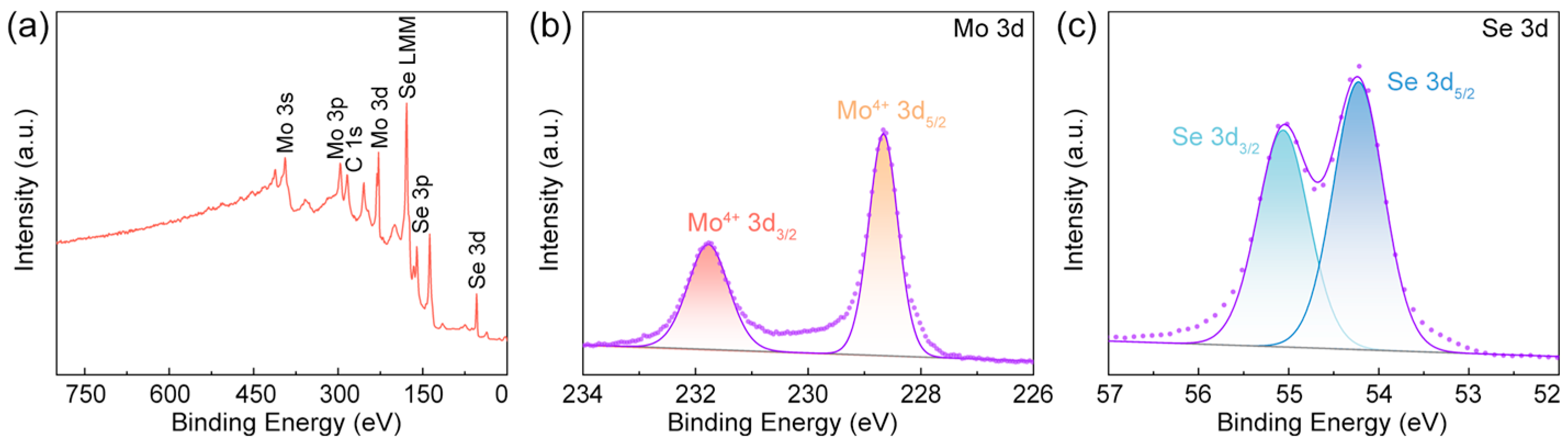 Chemosensors 13 00081 g003