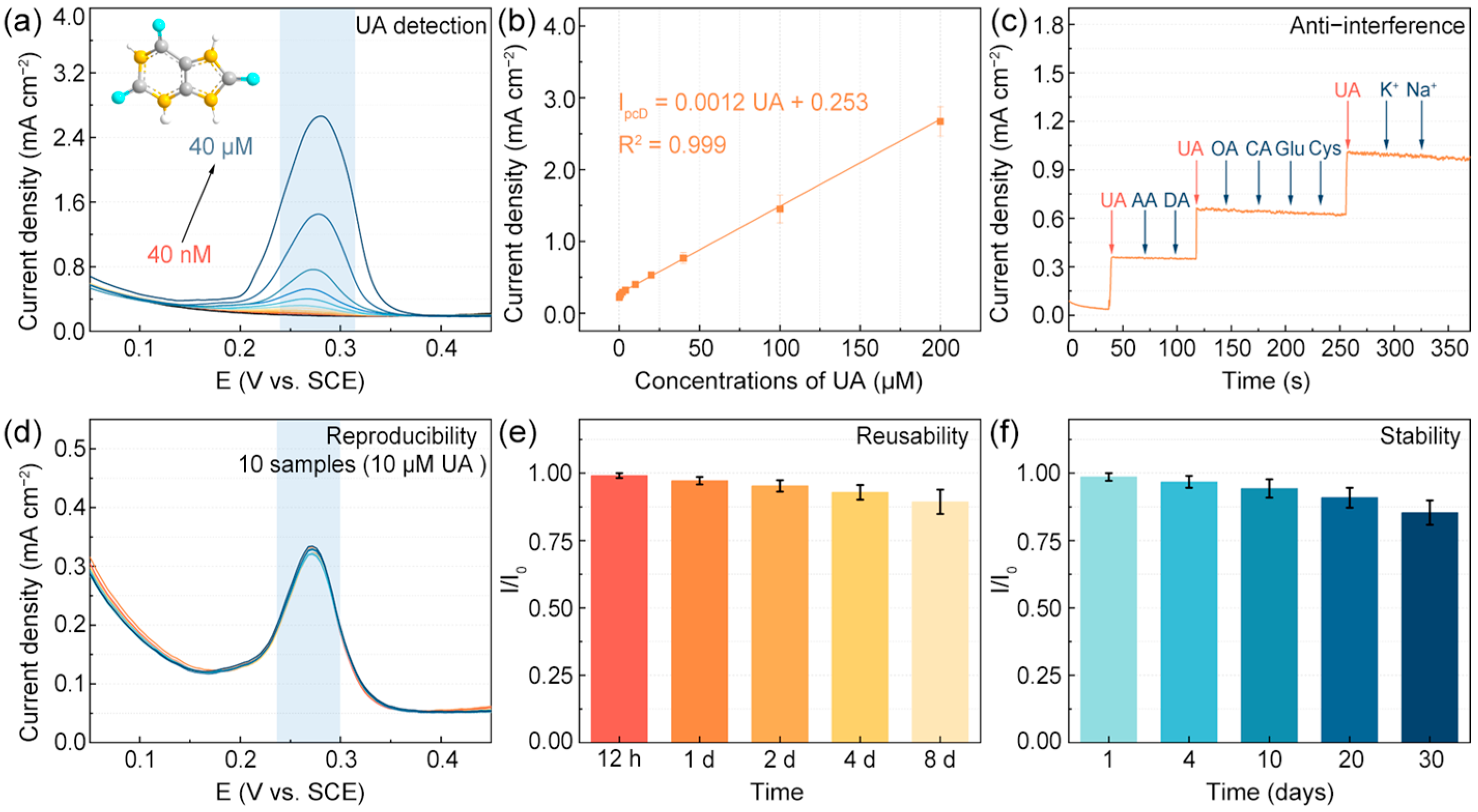 Chemosensors 13 00081 g005