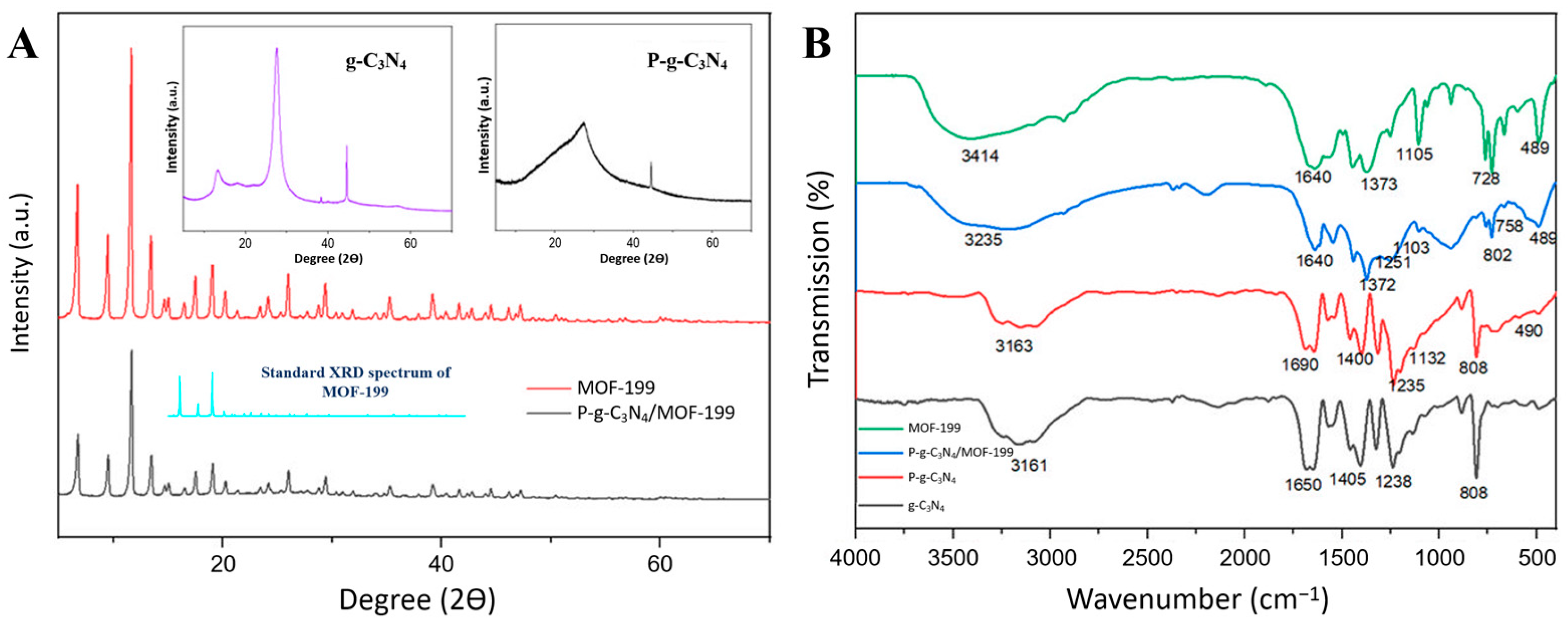 Chemosensors 13 00082 g002