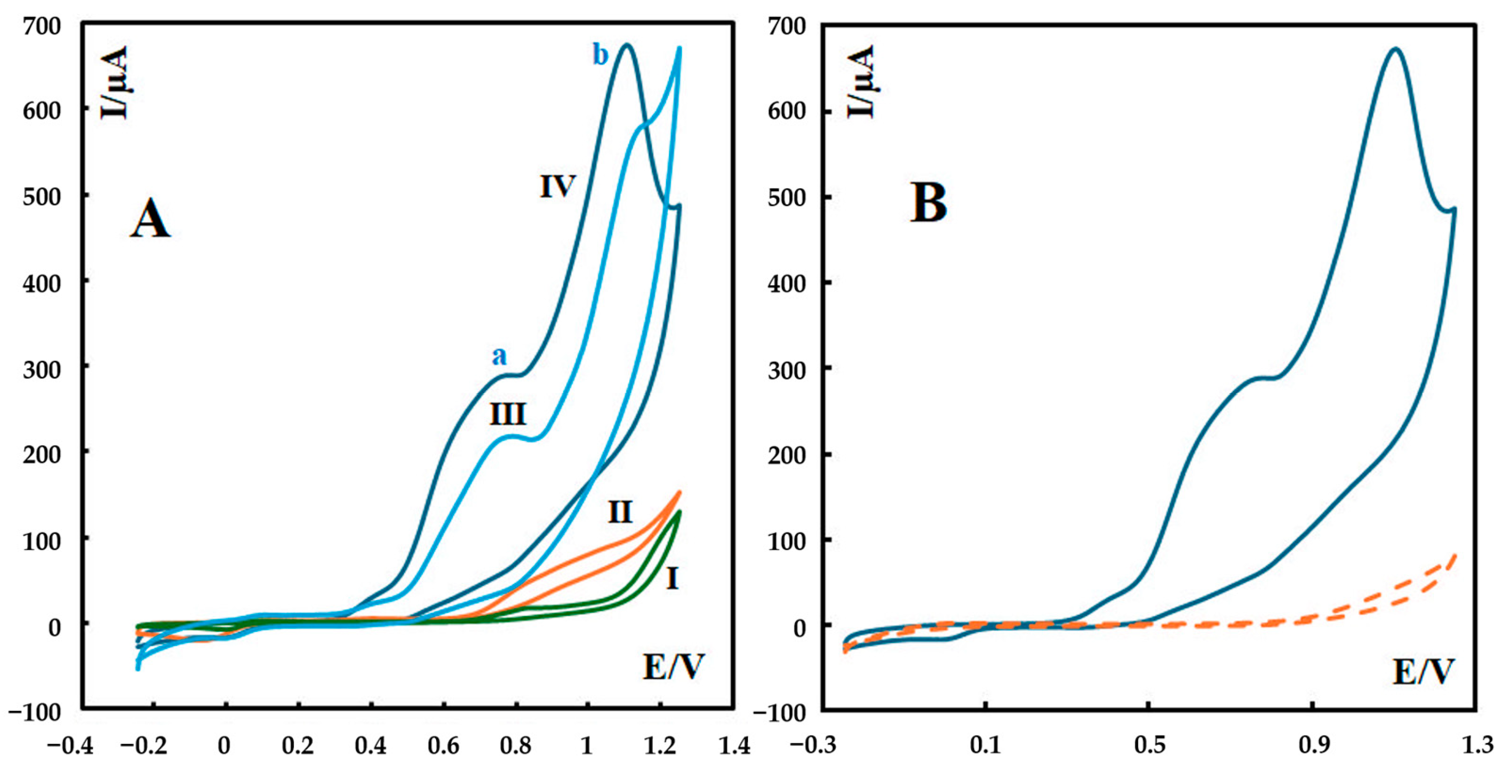Chemosensors 13 00082 g003