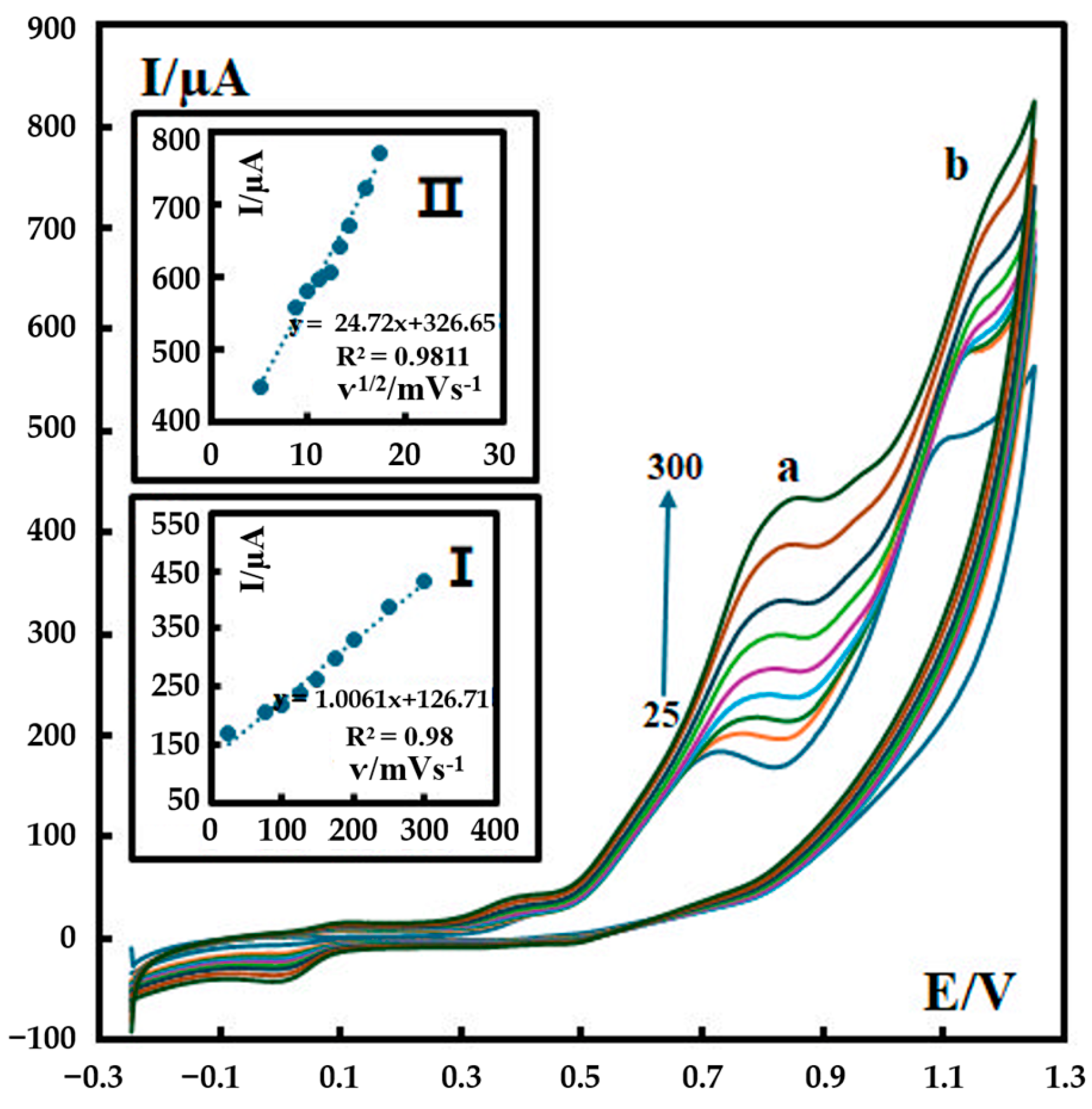 Chemosensors 13 00082 g004