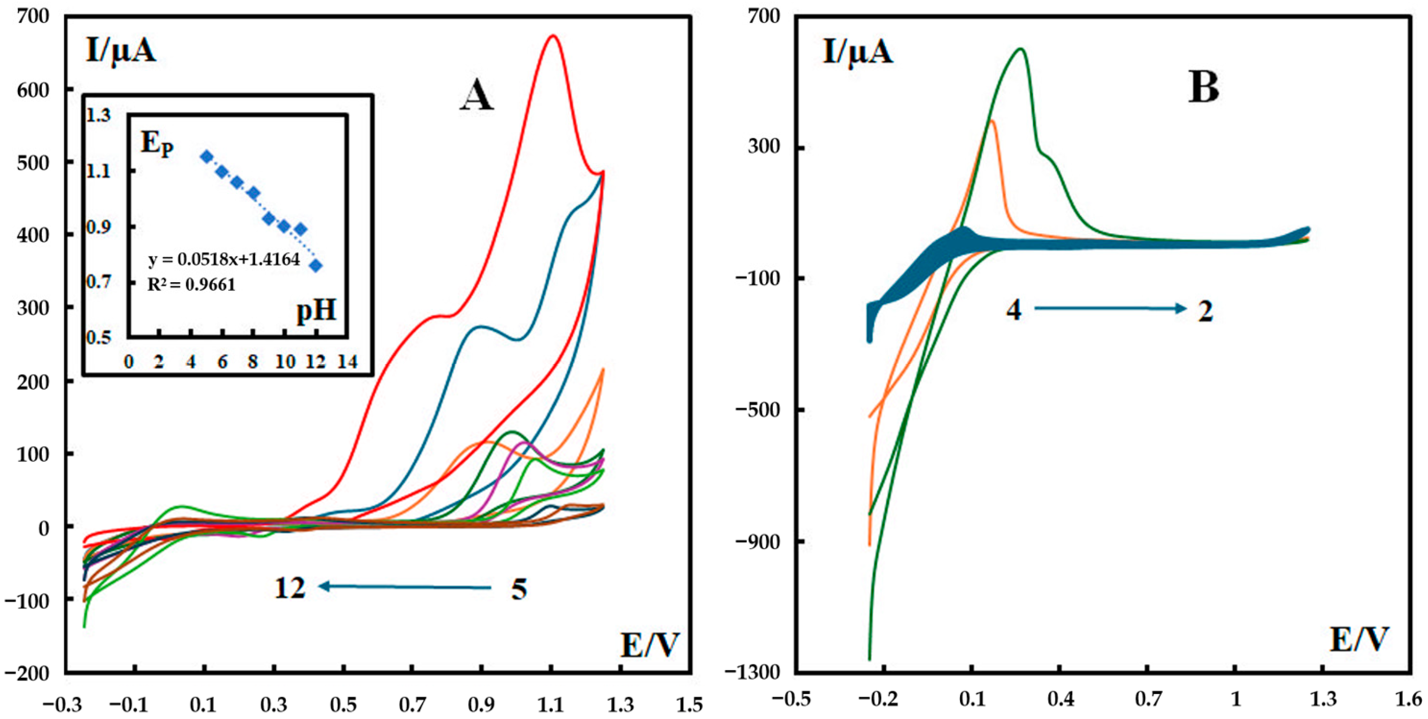 Chemosensors 13 00082 g005