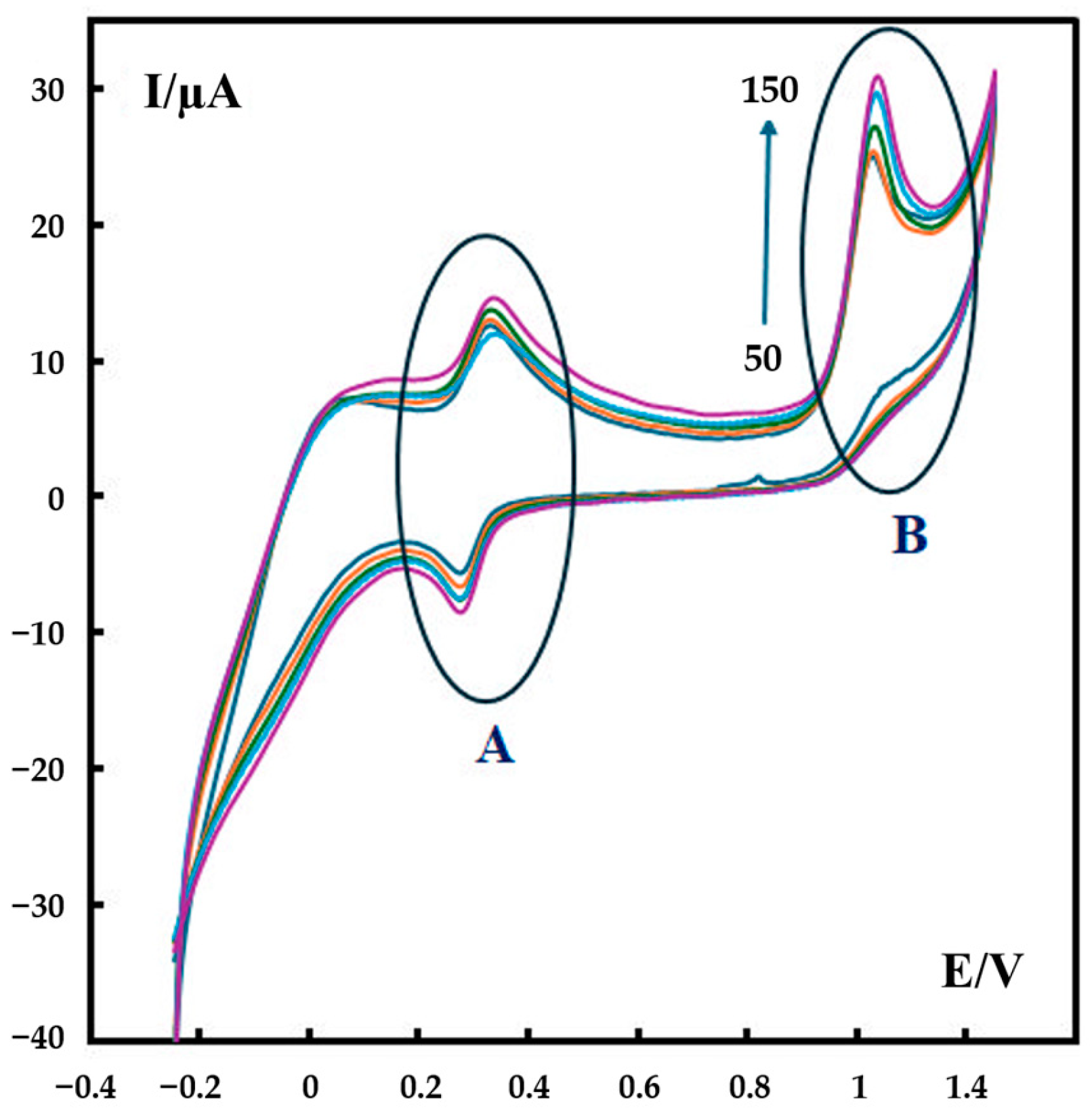 Chemosensors 13 00082 g006