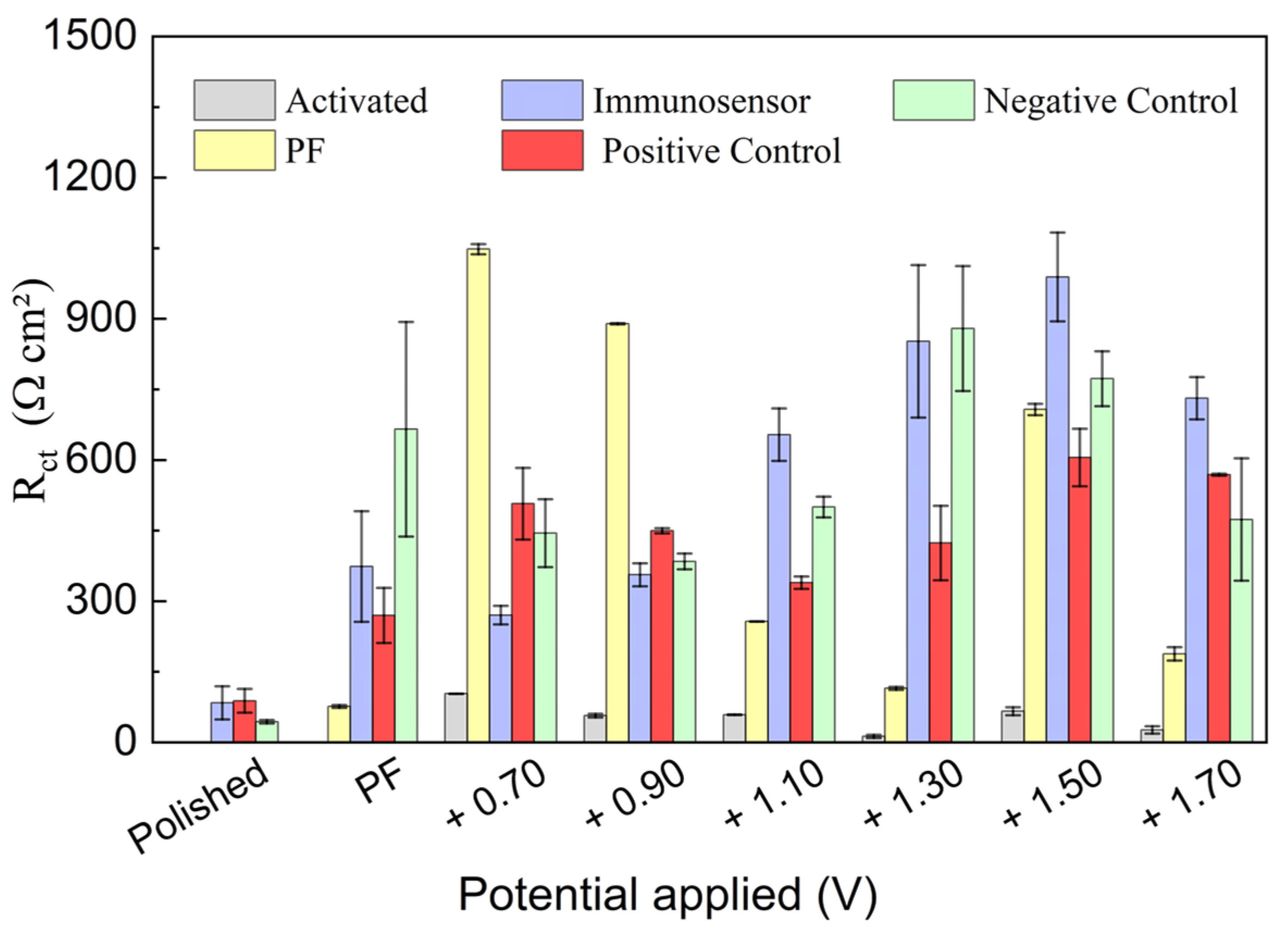 Chemosensors 13 00084 g005