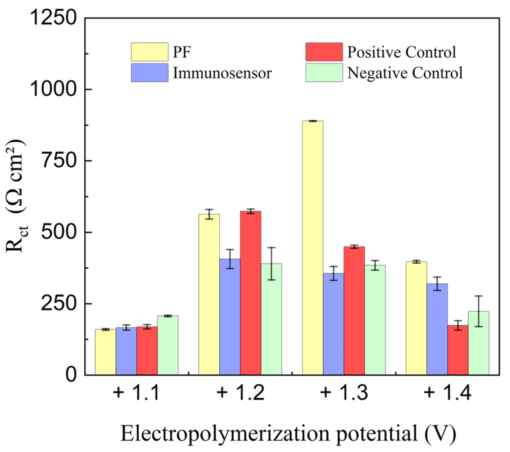 Chemosensors 13 00084 g006