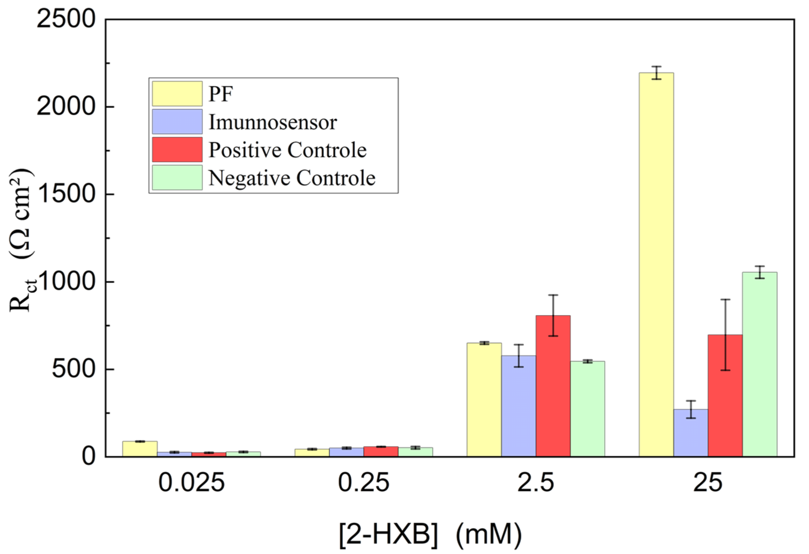 Chemosensors 13 00084 g007