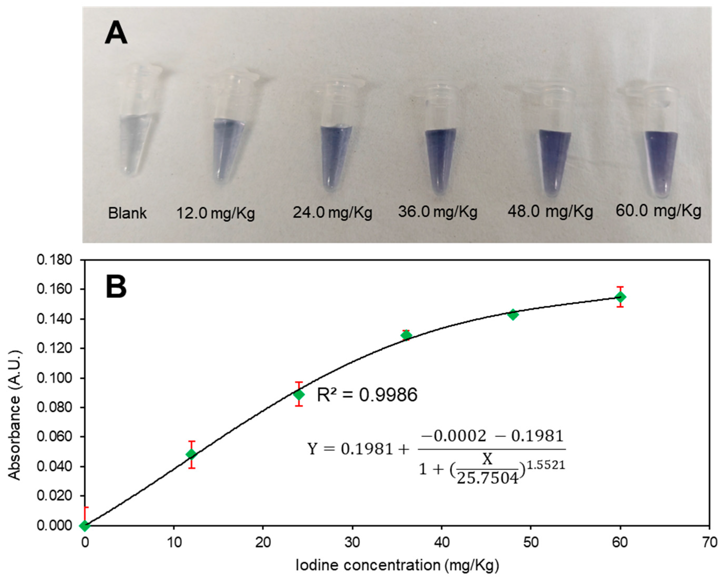 Chemosensors 13 00085 g004