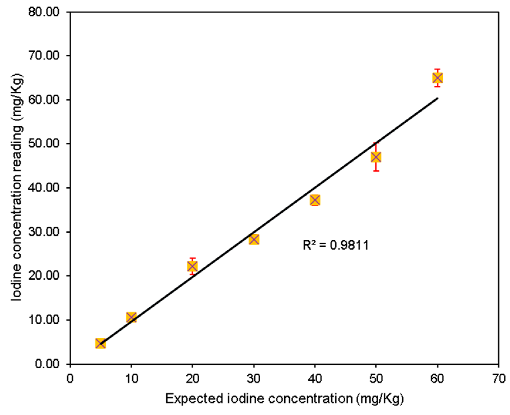 Chemosensors 13 00085 g005