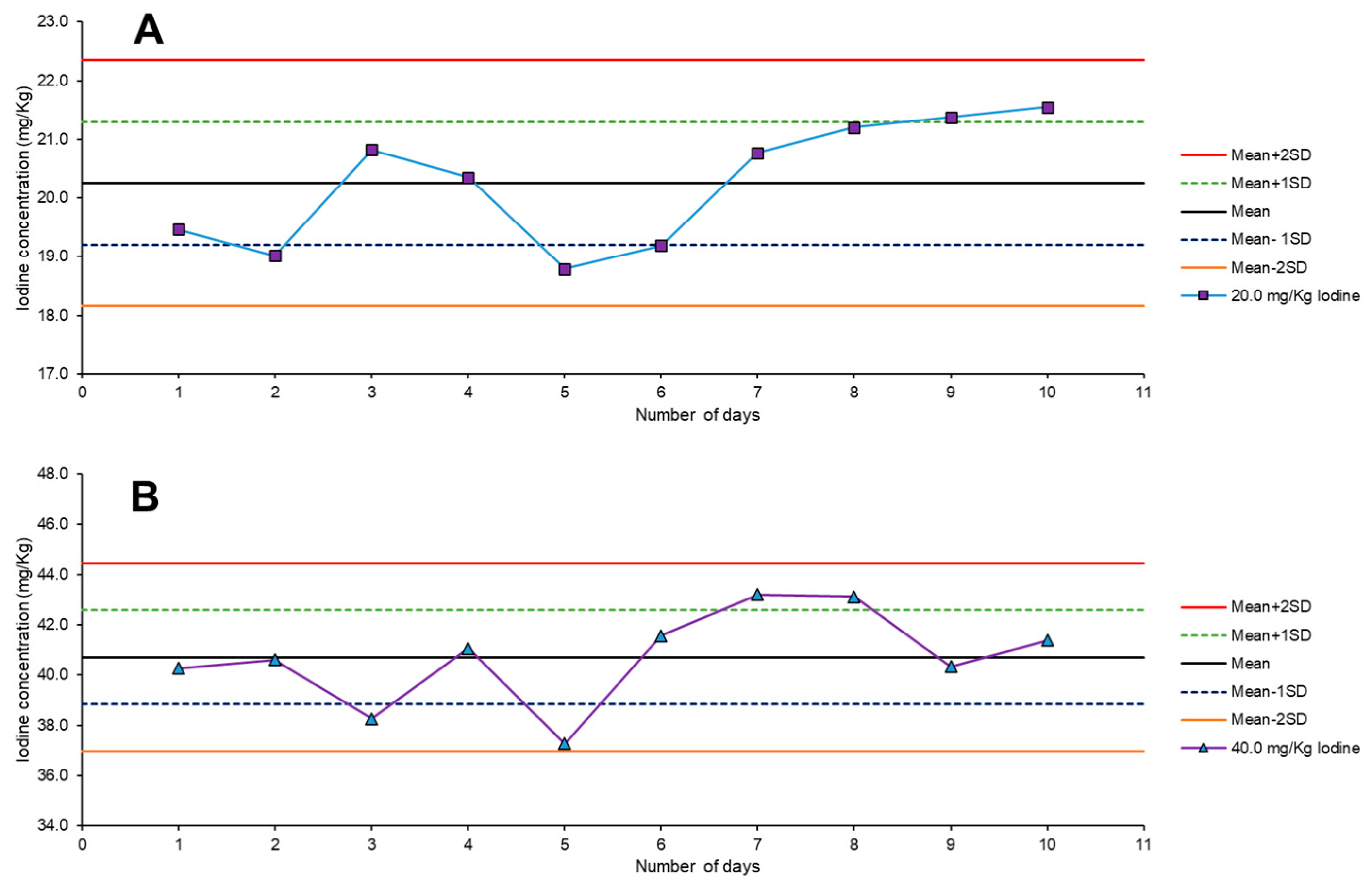 Chemosensors 13 00085 g006