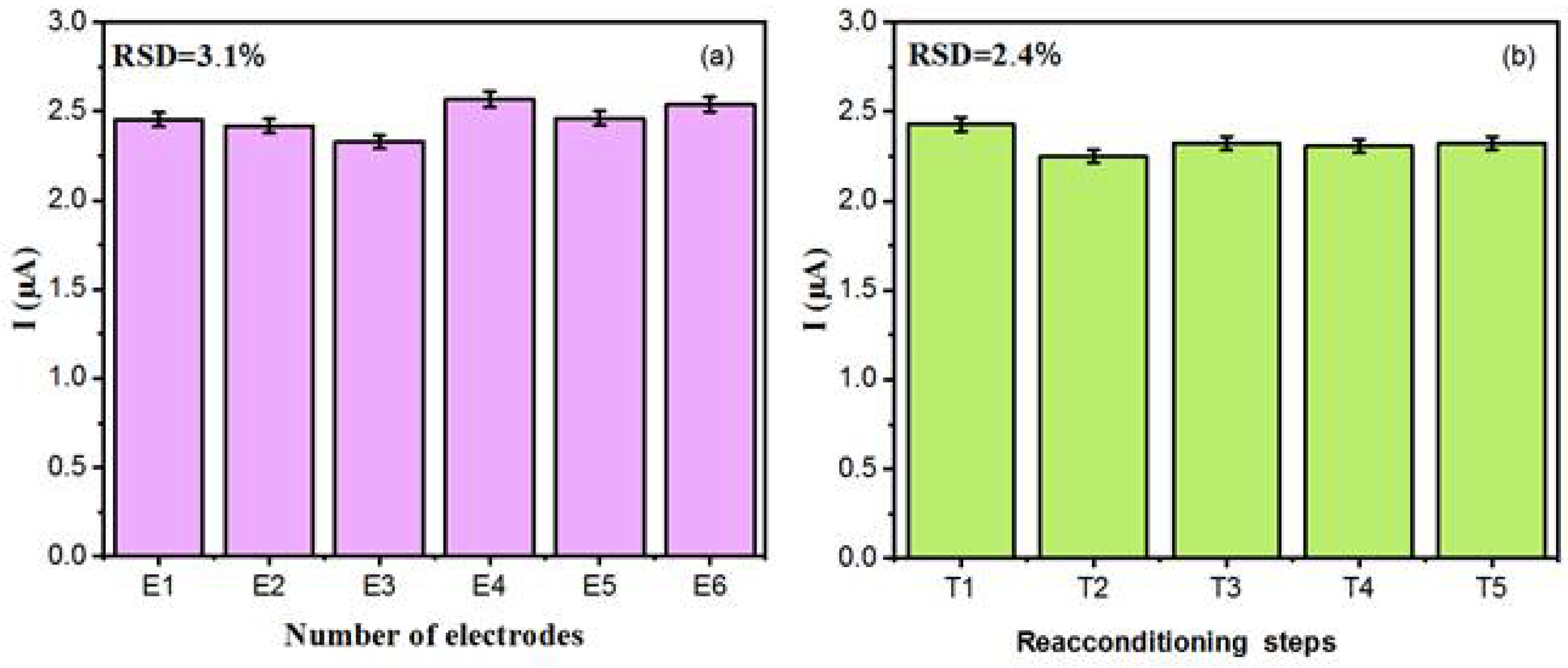 Chemosensors 13 00087 g008