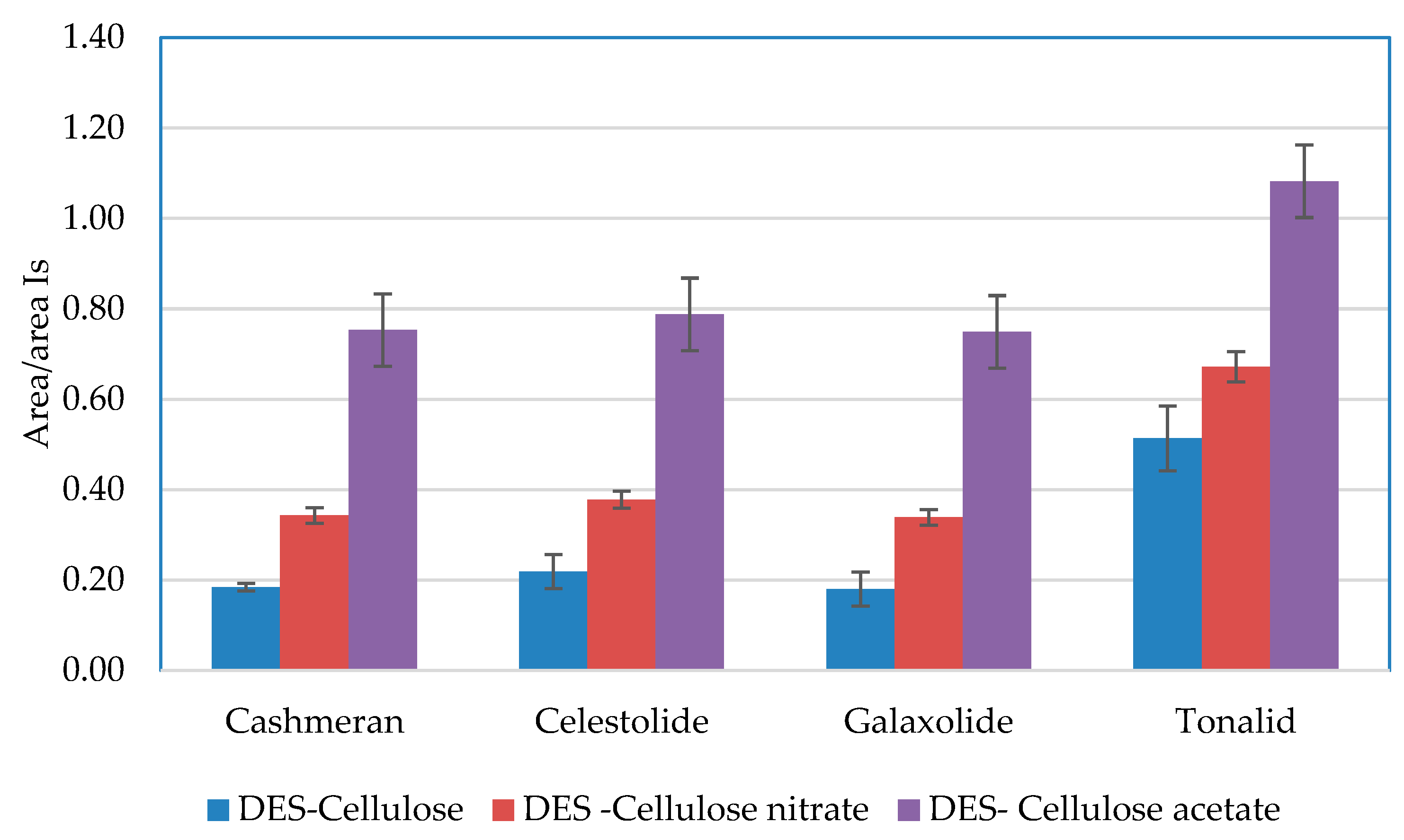 Chemosensors 13 00088 g004