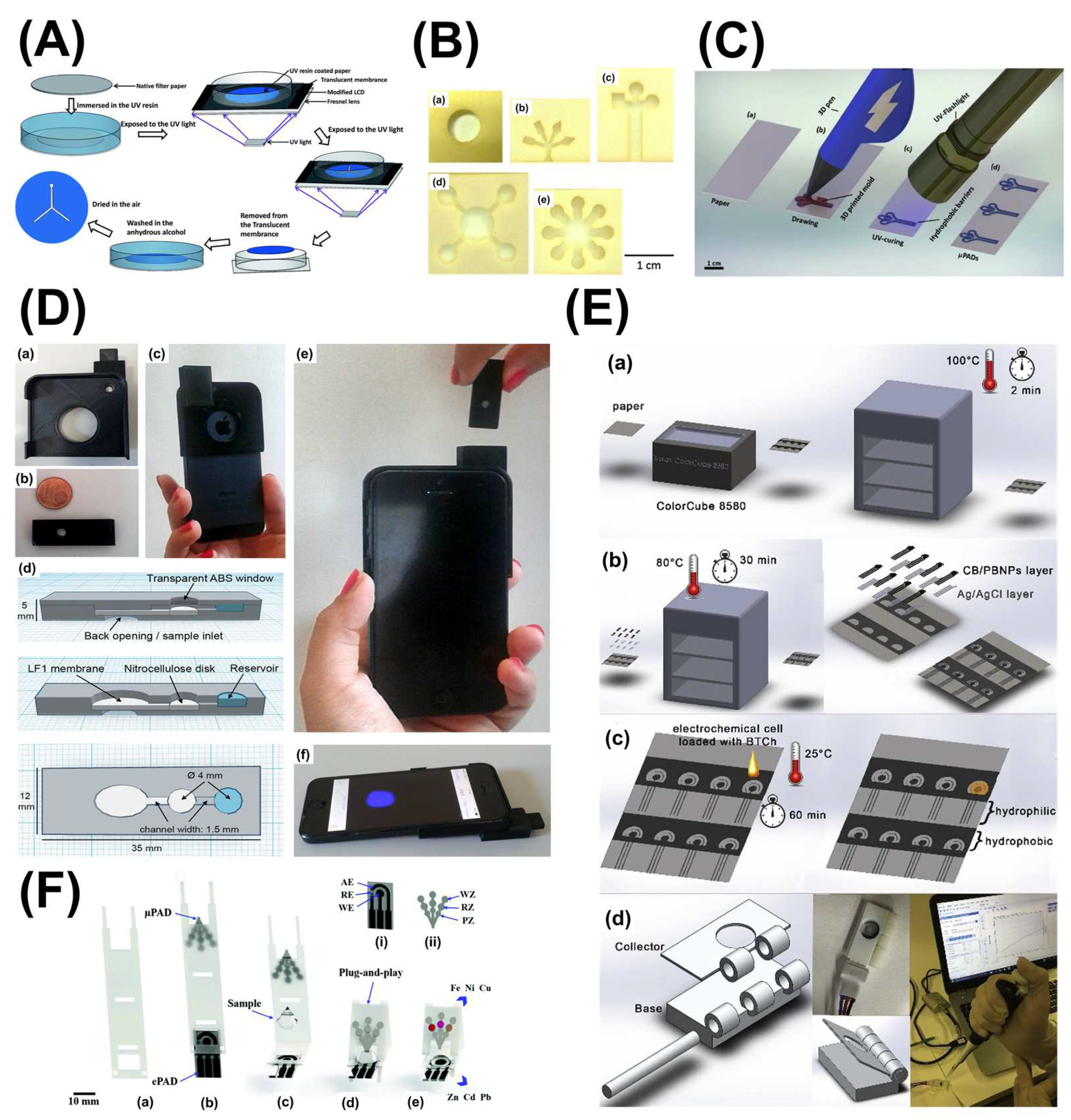 Chemosensors 13 00089 g003