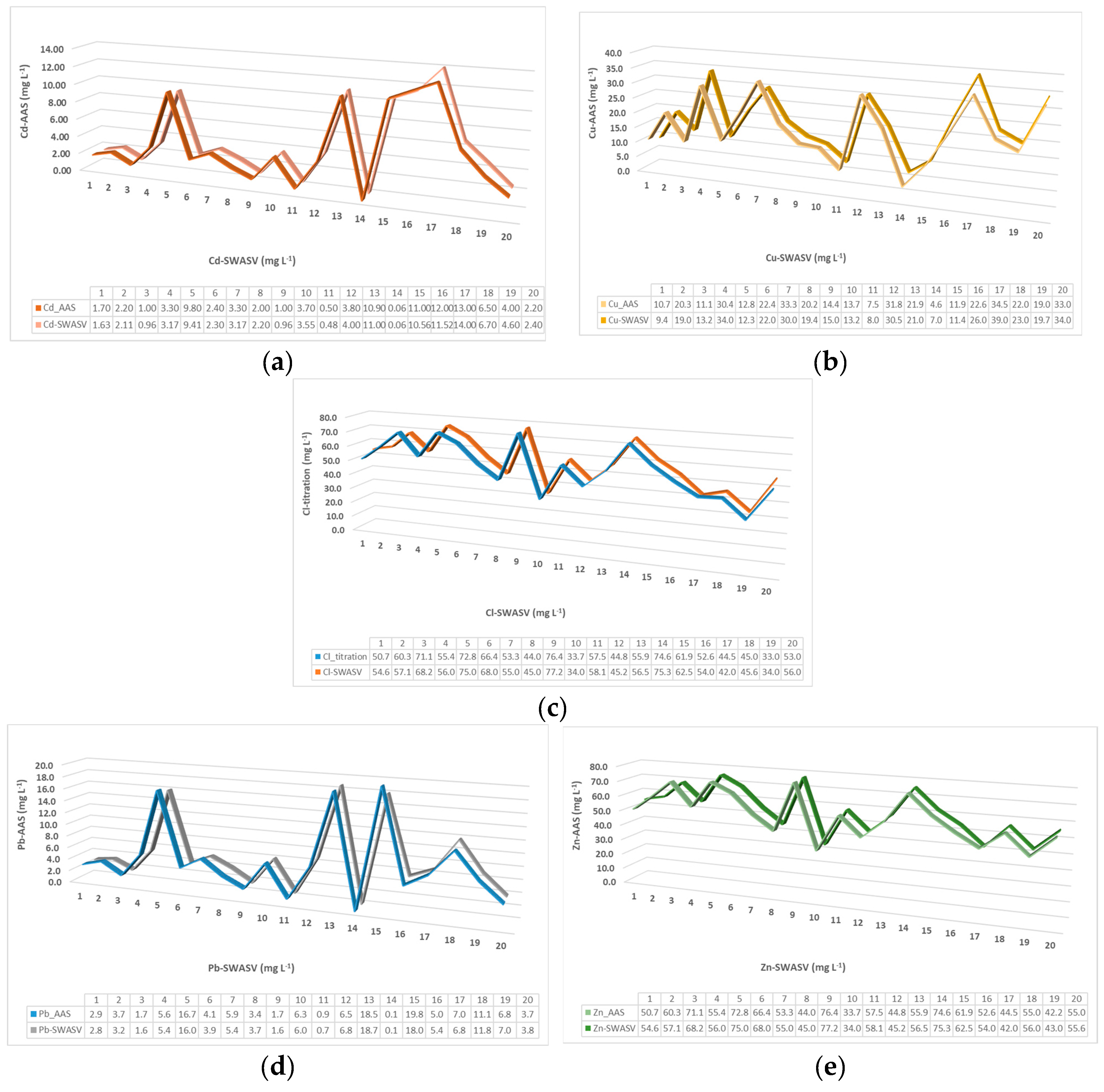 Chemosensors 13 00091 g003