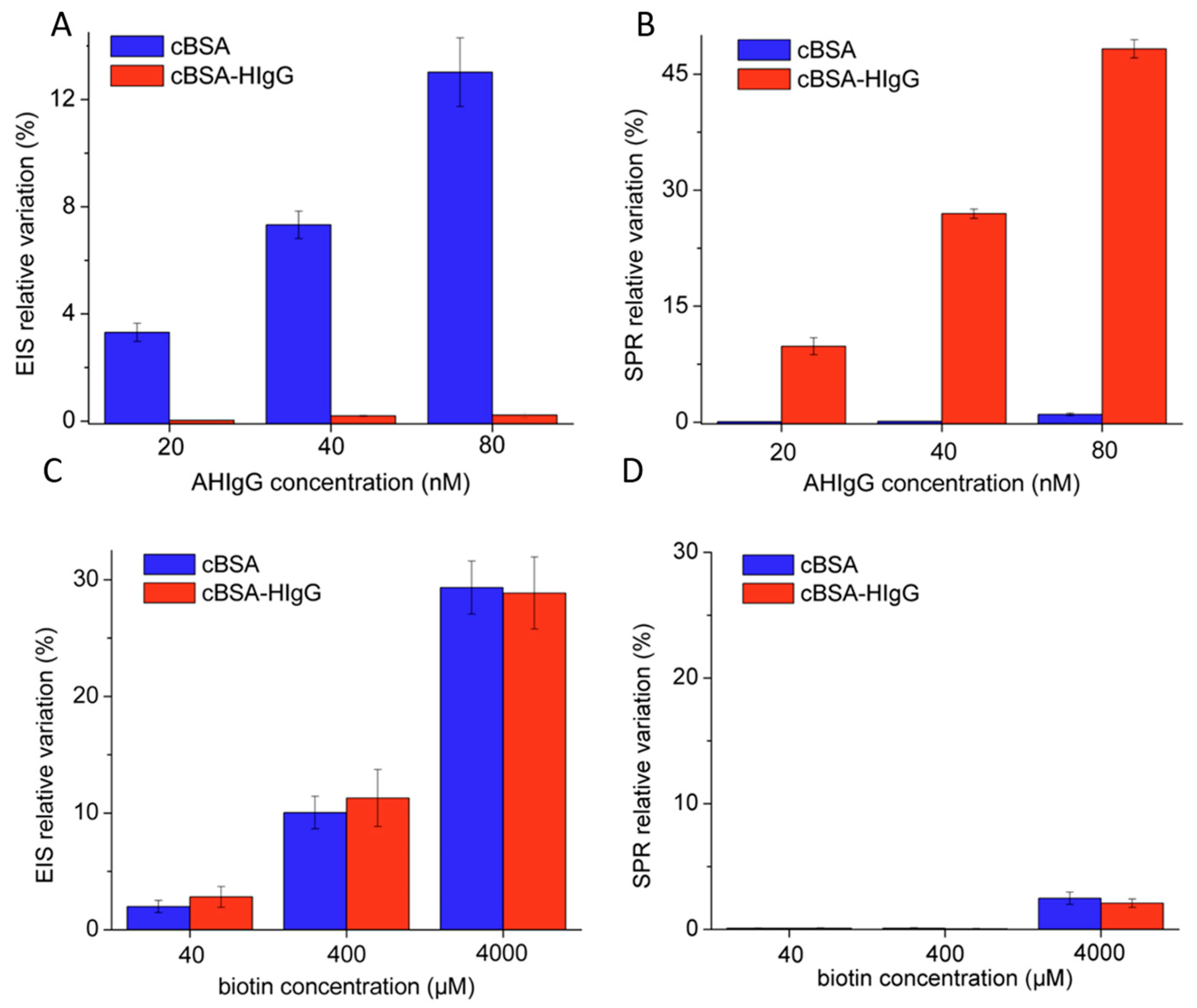 Chemosensors 13 00092 g014