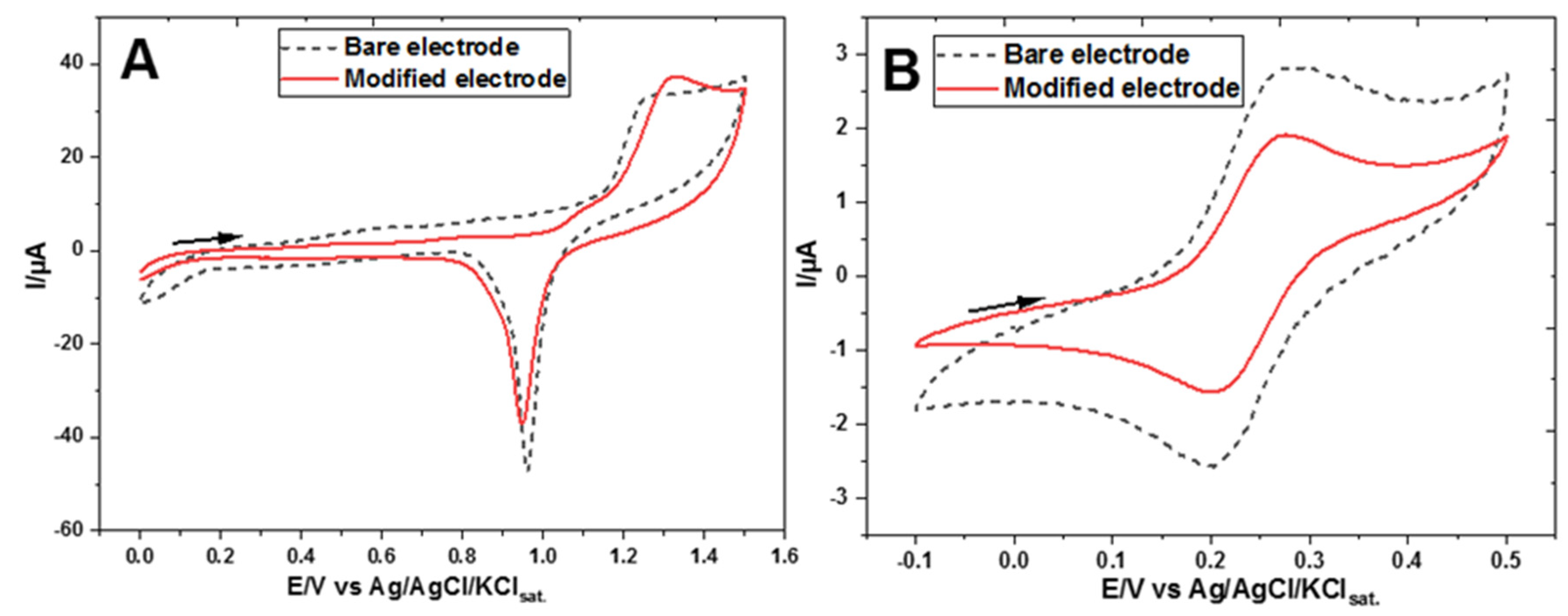 Chemosensors 13 00093 g003 Chemosensors 13 00093 g003