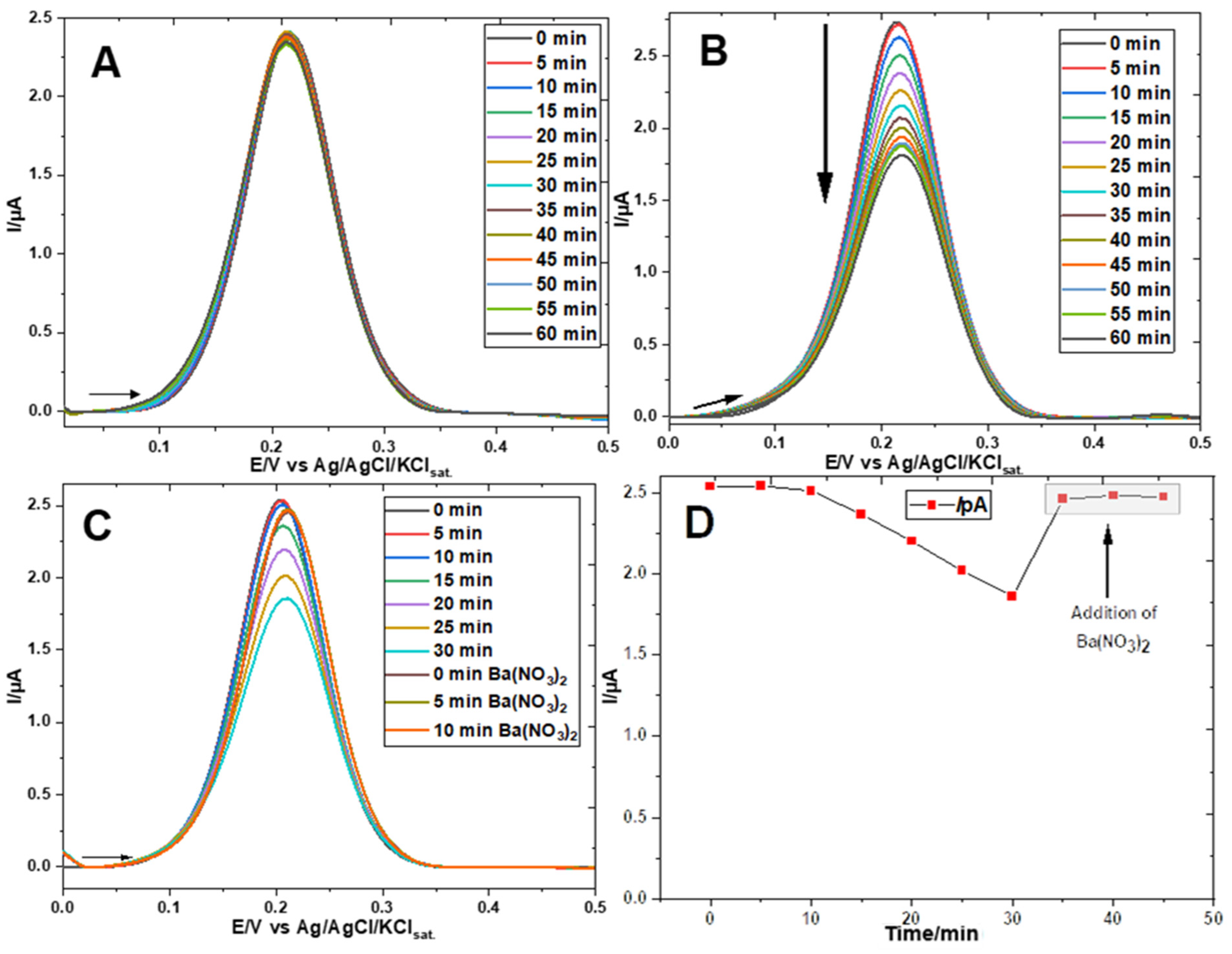 Chemosensors 13 00093 g004 Chemosensors 13 00093 g004