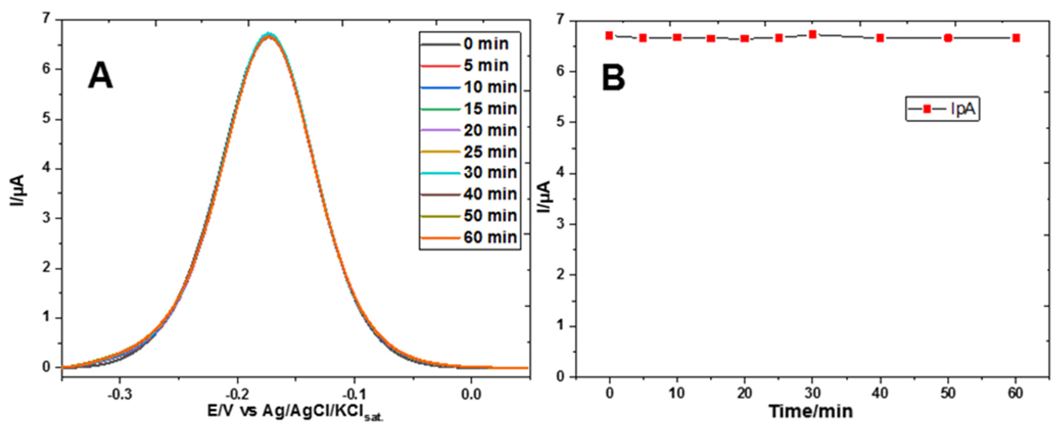 Chemosensors 13 00093 g007 Chemosensors 13 00093 g007