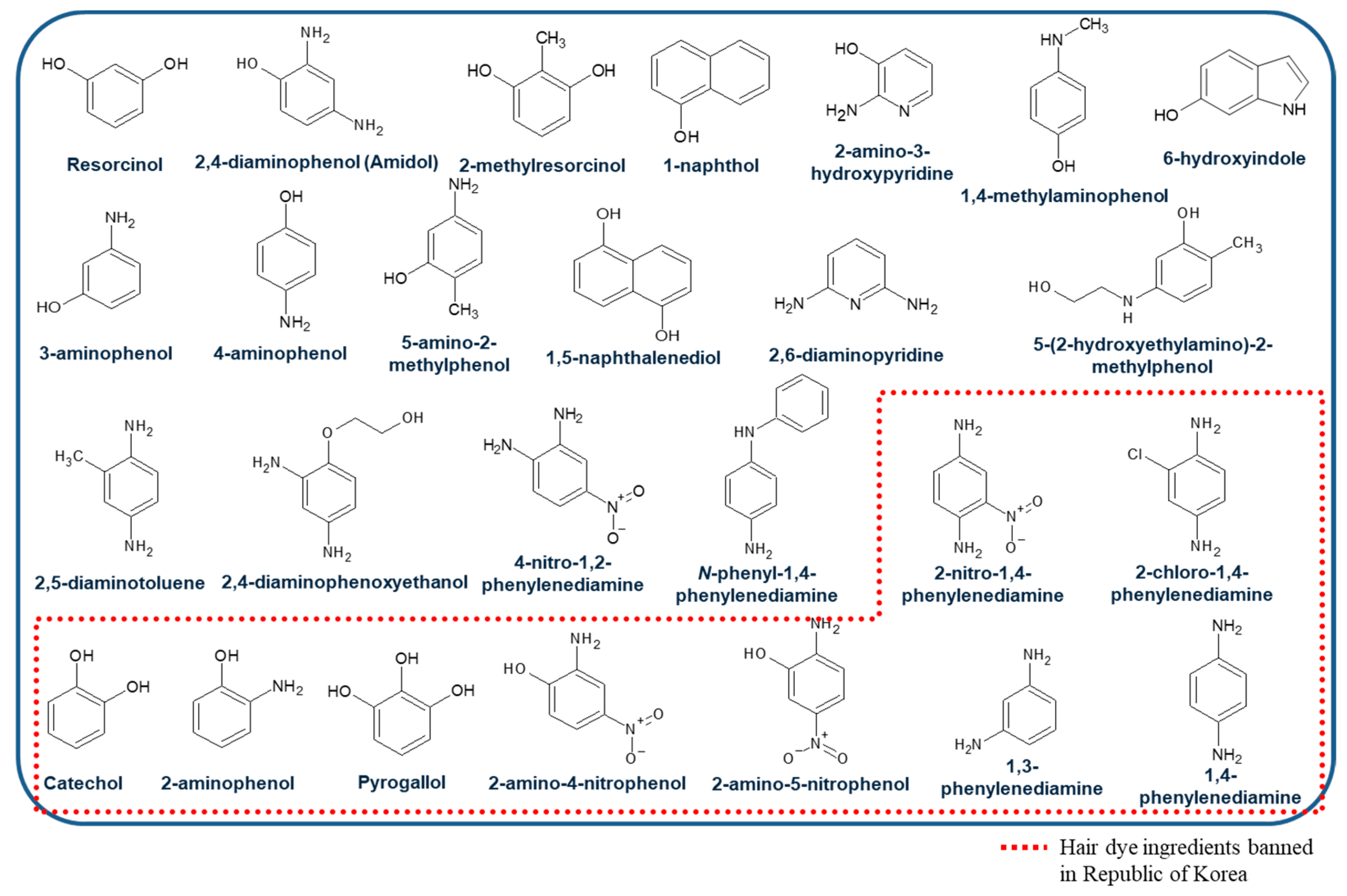 Chemosensors 13 00094 g001