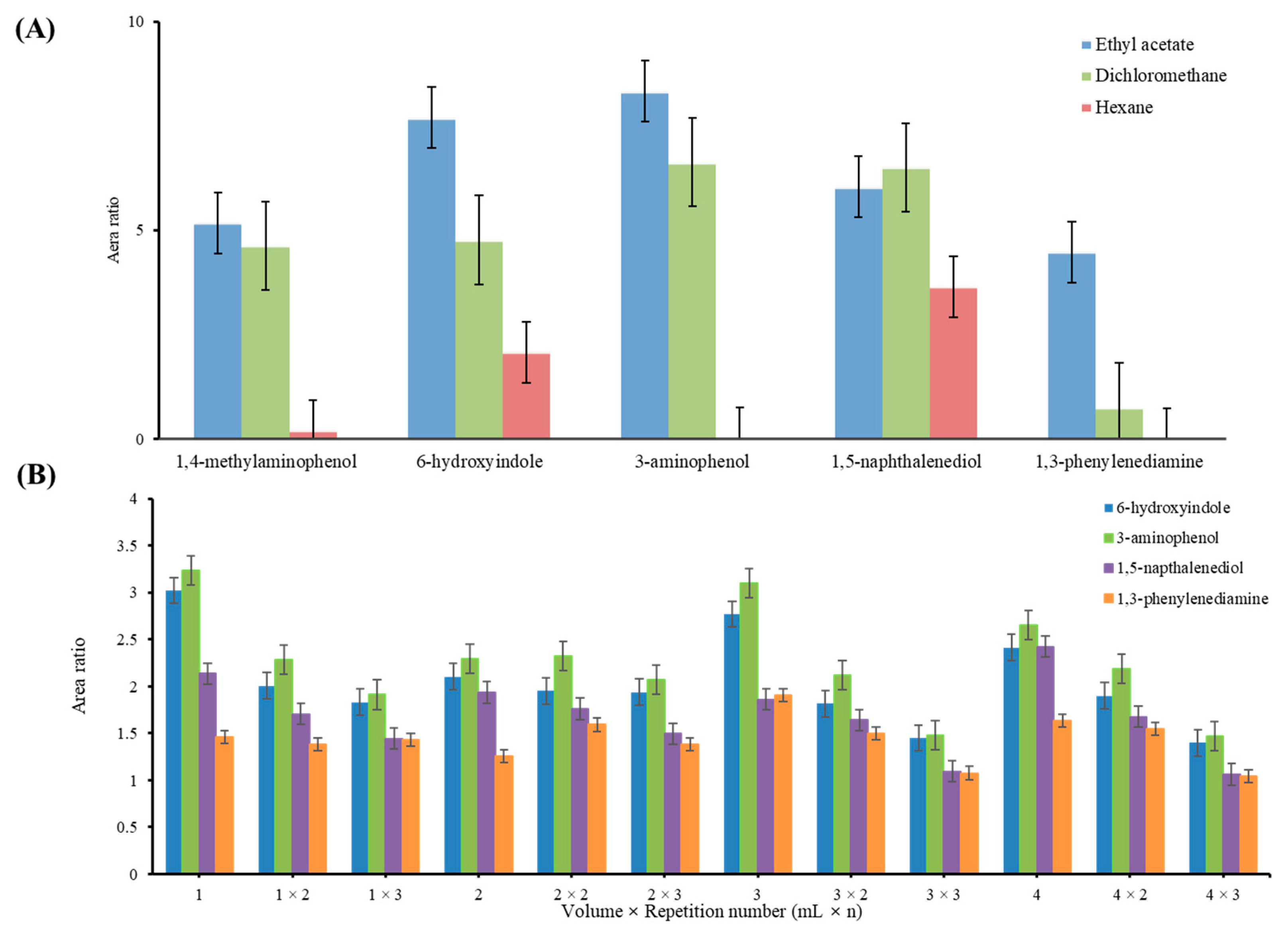 Chemosensors 13 00094 g002