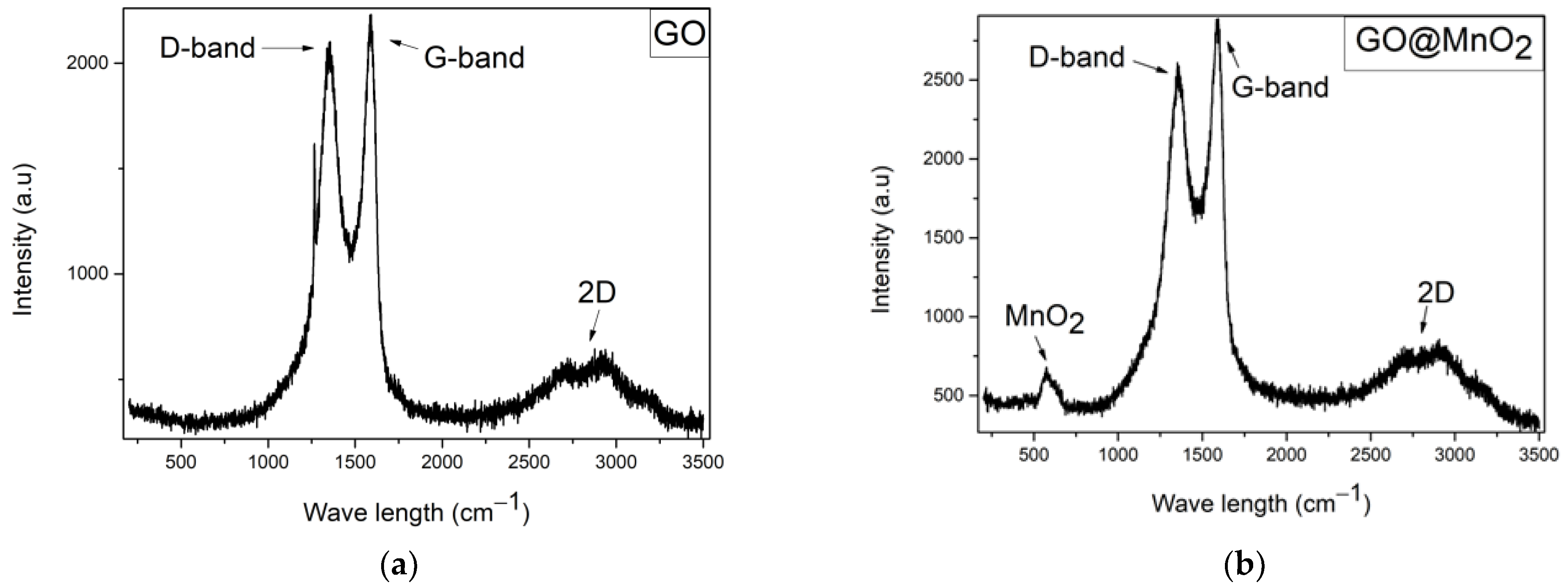 Chemosensors 13 00096 g003