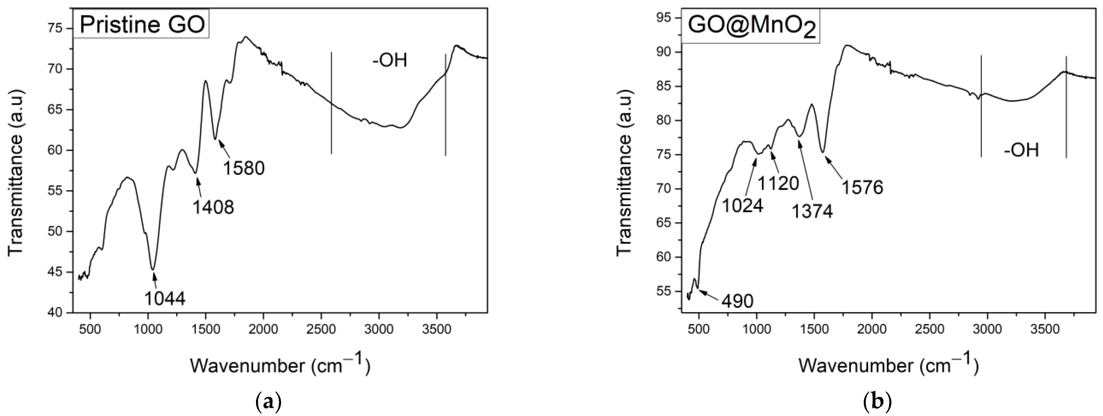 Chemosensors 13 00096 g006