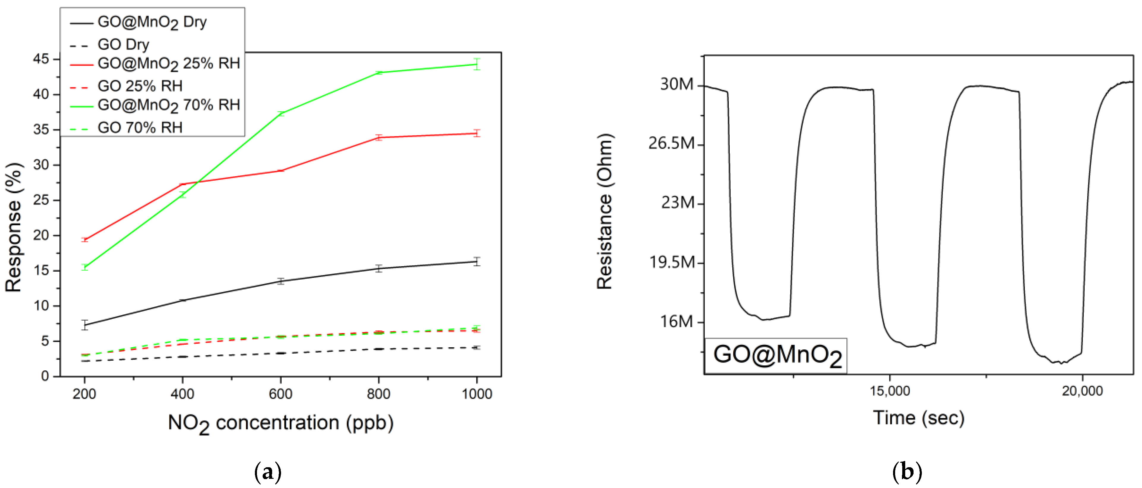 Chemosensors 13 00096 g007